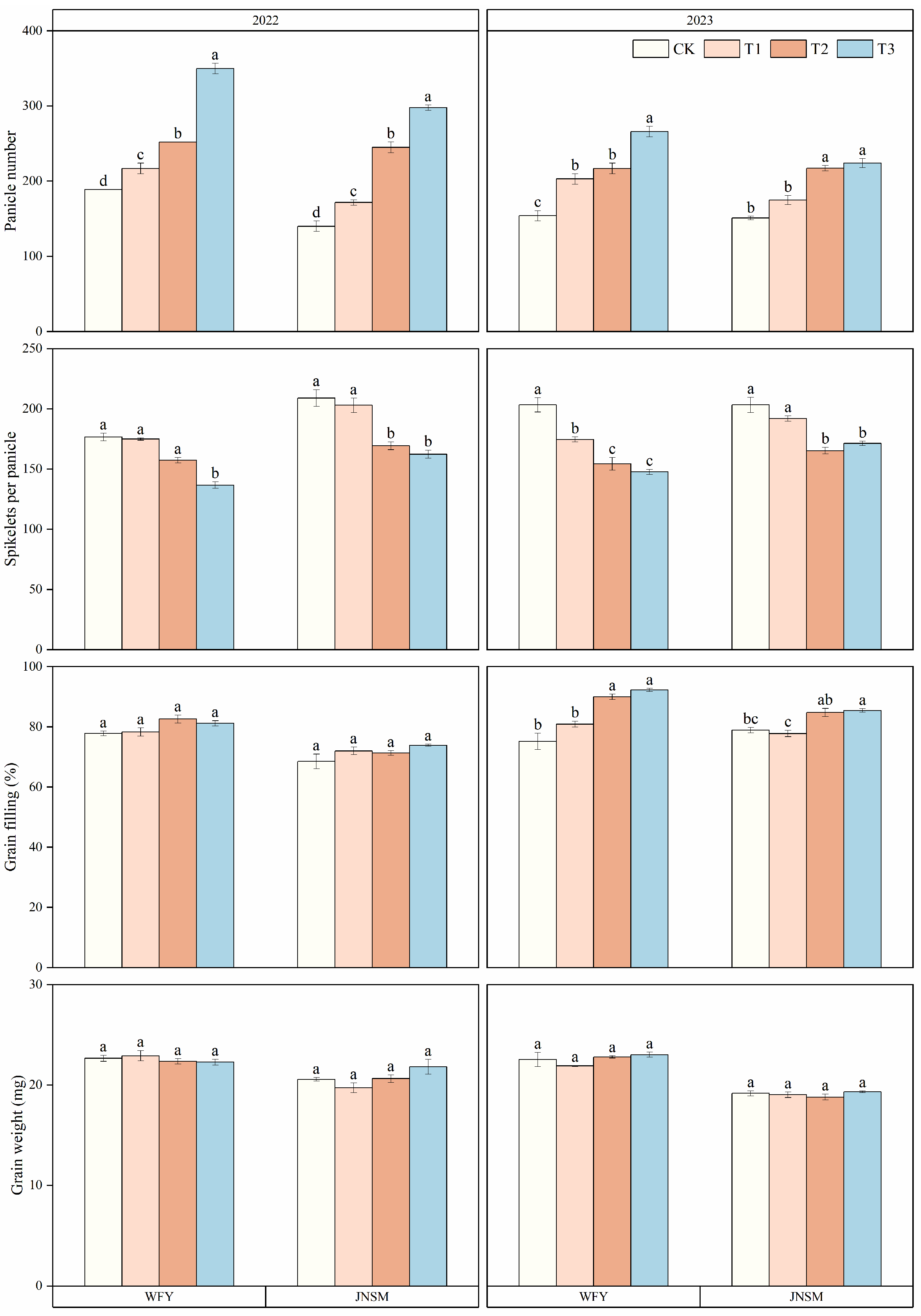 Plants 13 02510 g002