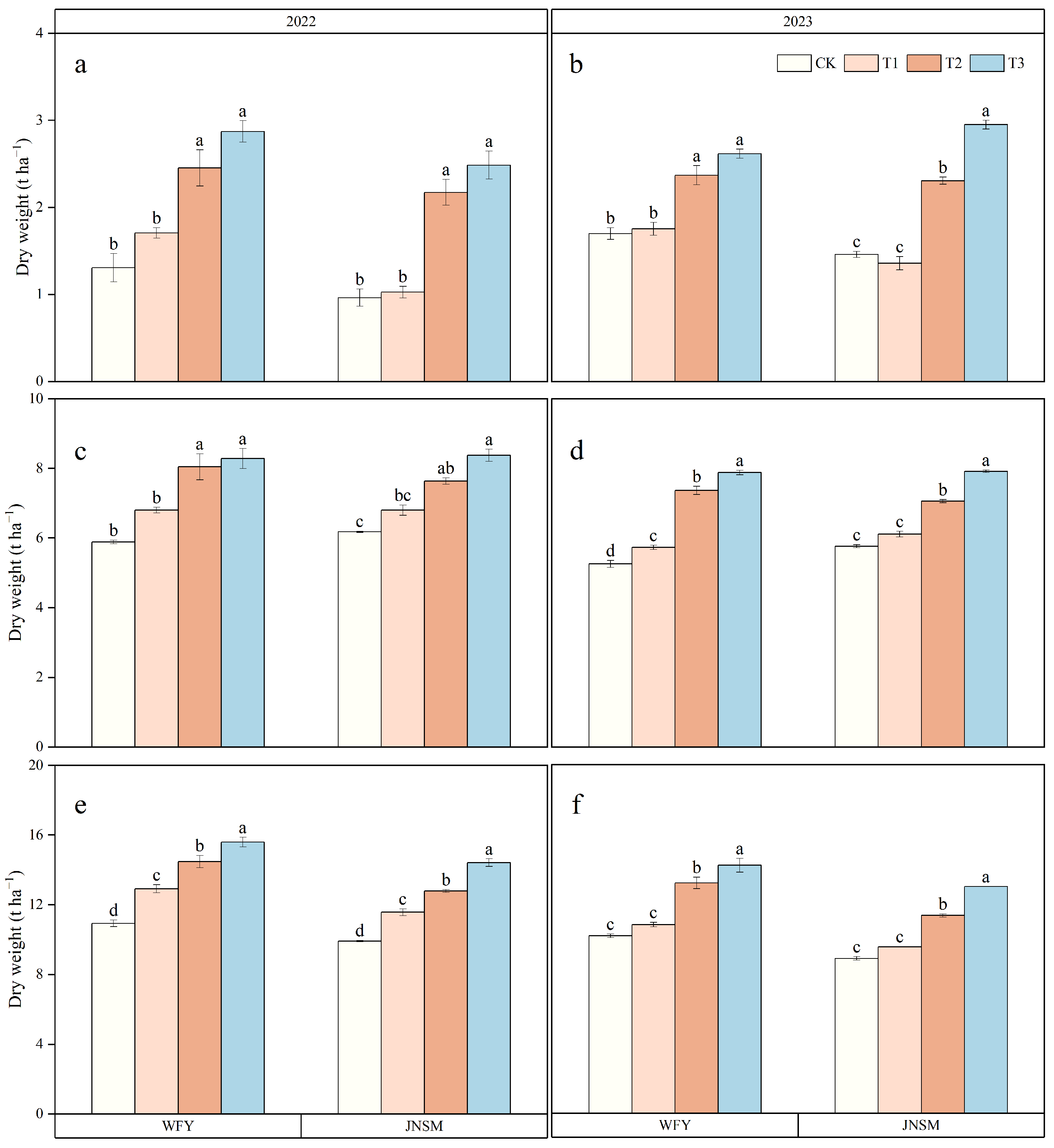 Plants 13 02510 g003