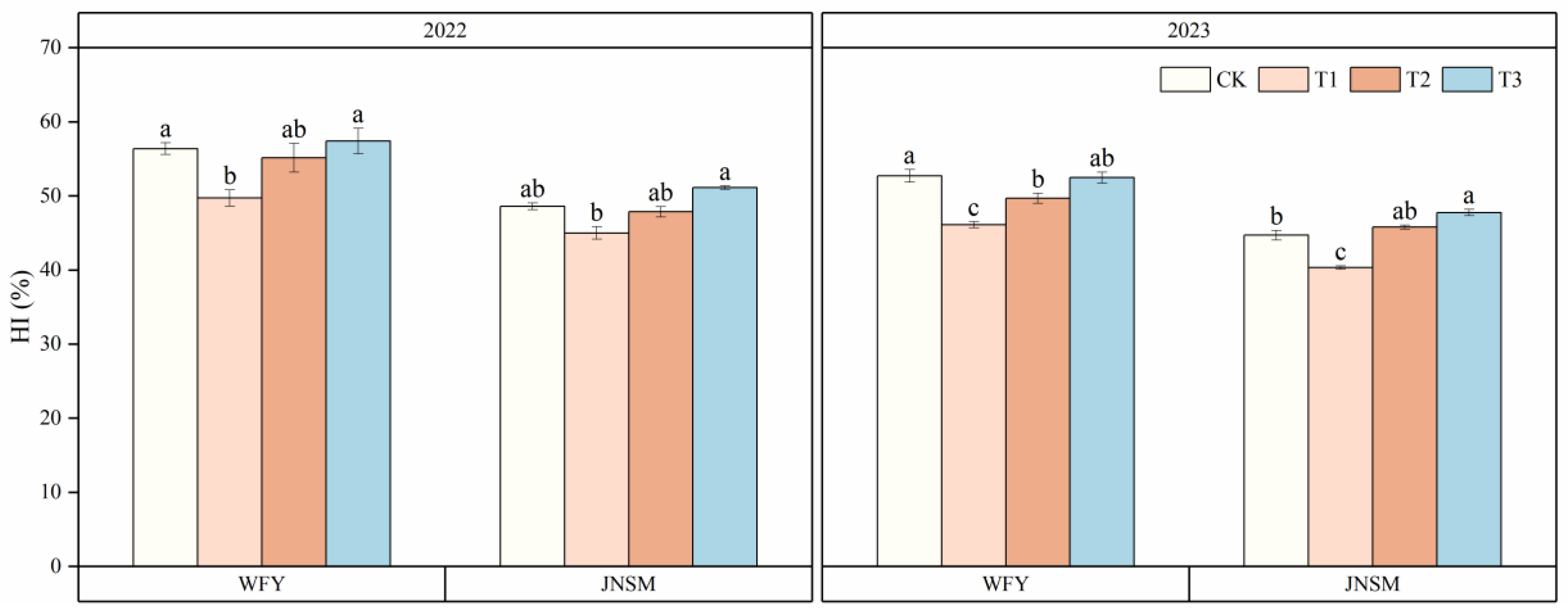 Plants 13 02510 g005