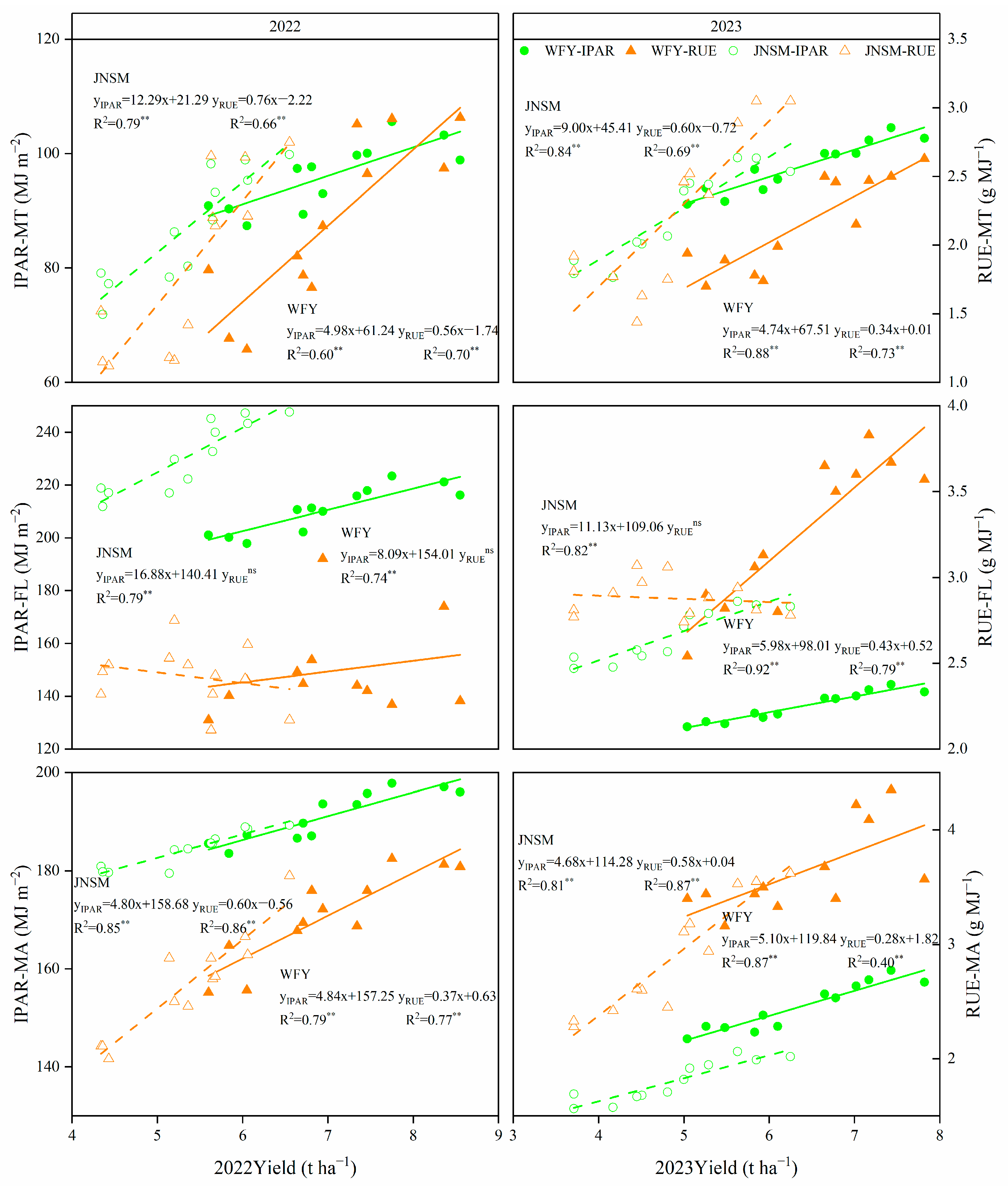 Plants 13 02510 g007