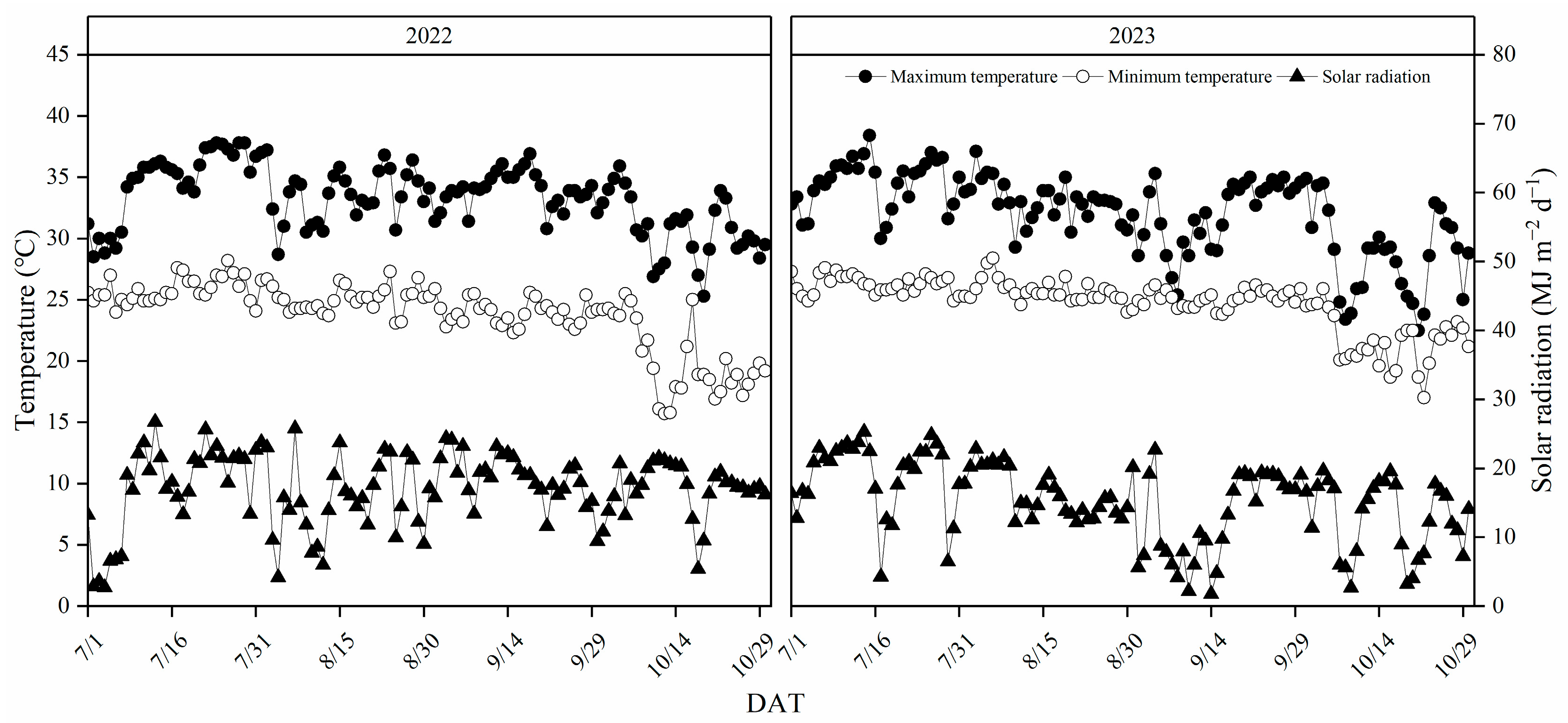 Plants 13 02510 g008