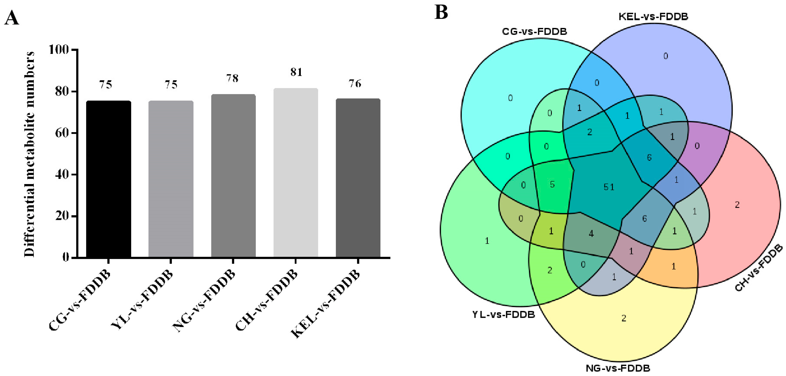 Plants 13 02513 g003