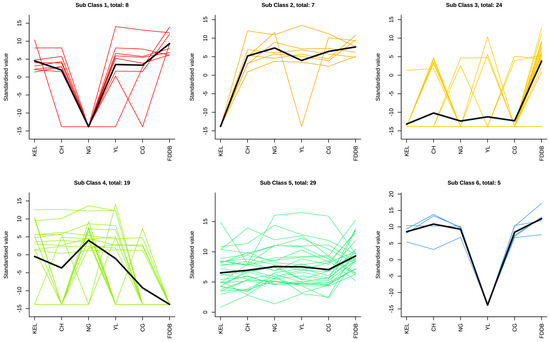 Metabolomics Analysis of Phenolic Composition and Content in Five