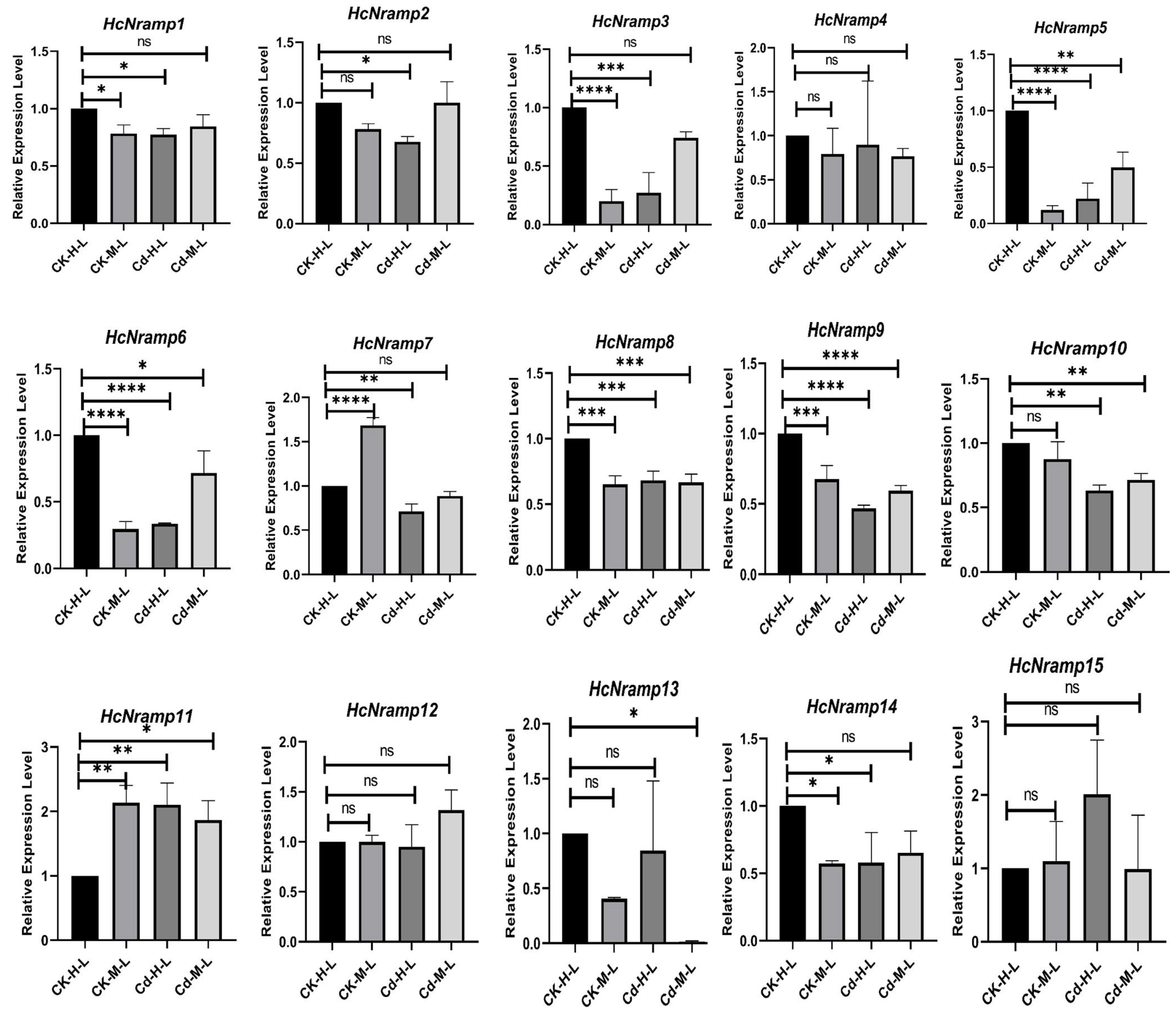 Plants 13 02514 g010