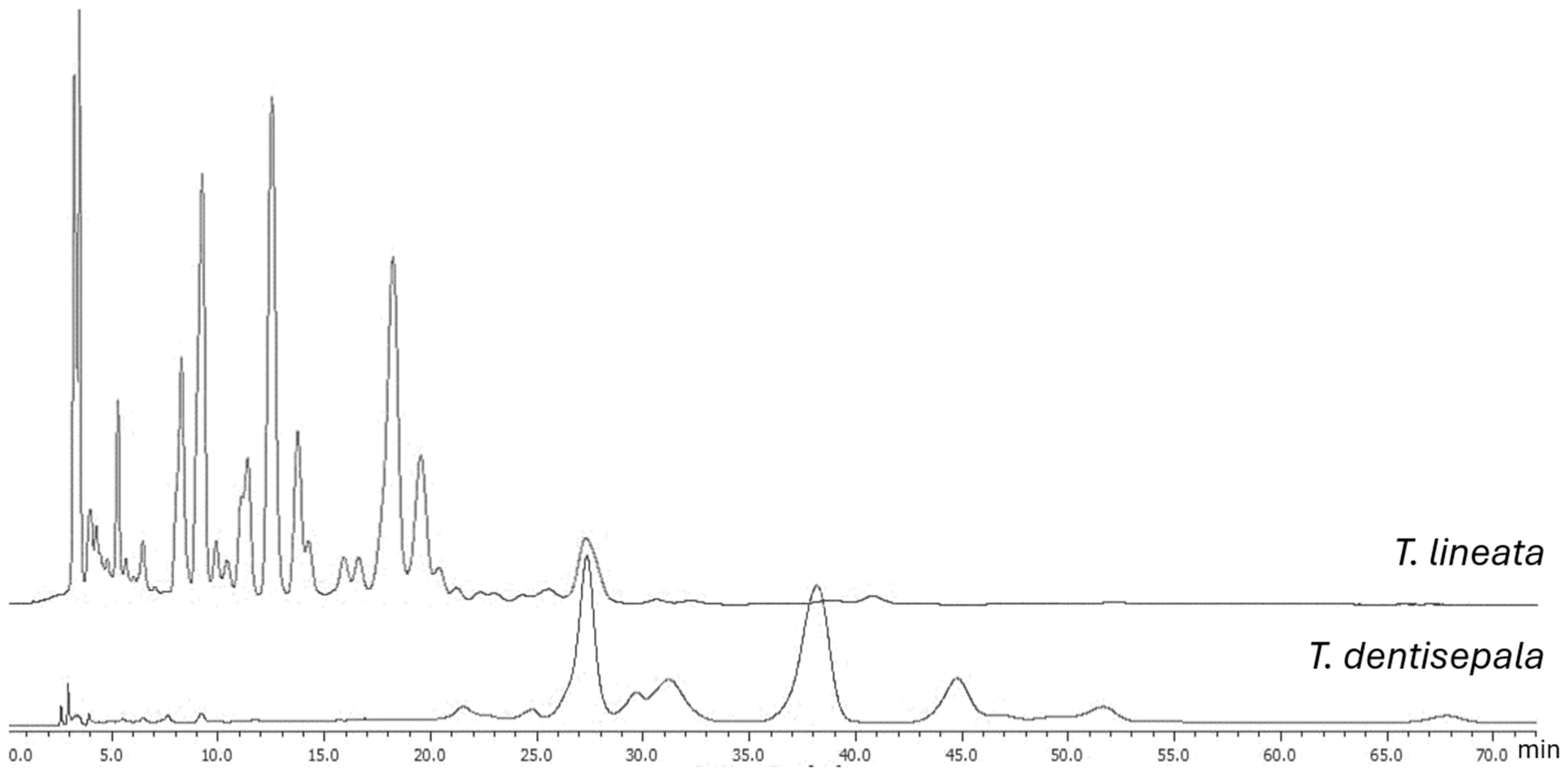 Plants 13 02515 g001 Plants 13 02515 g001