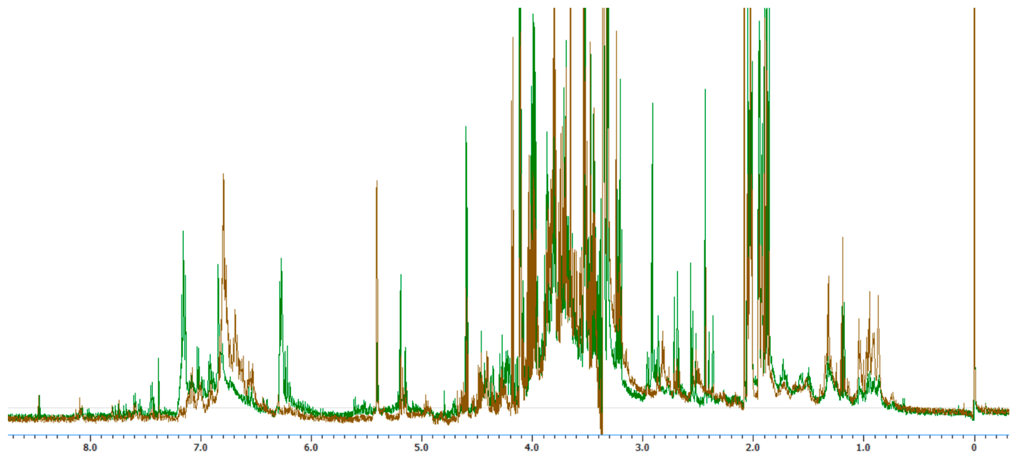 Plants 13 02515 g003 Plants 13 02515 g003