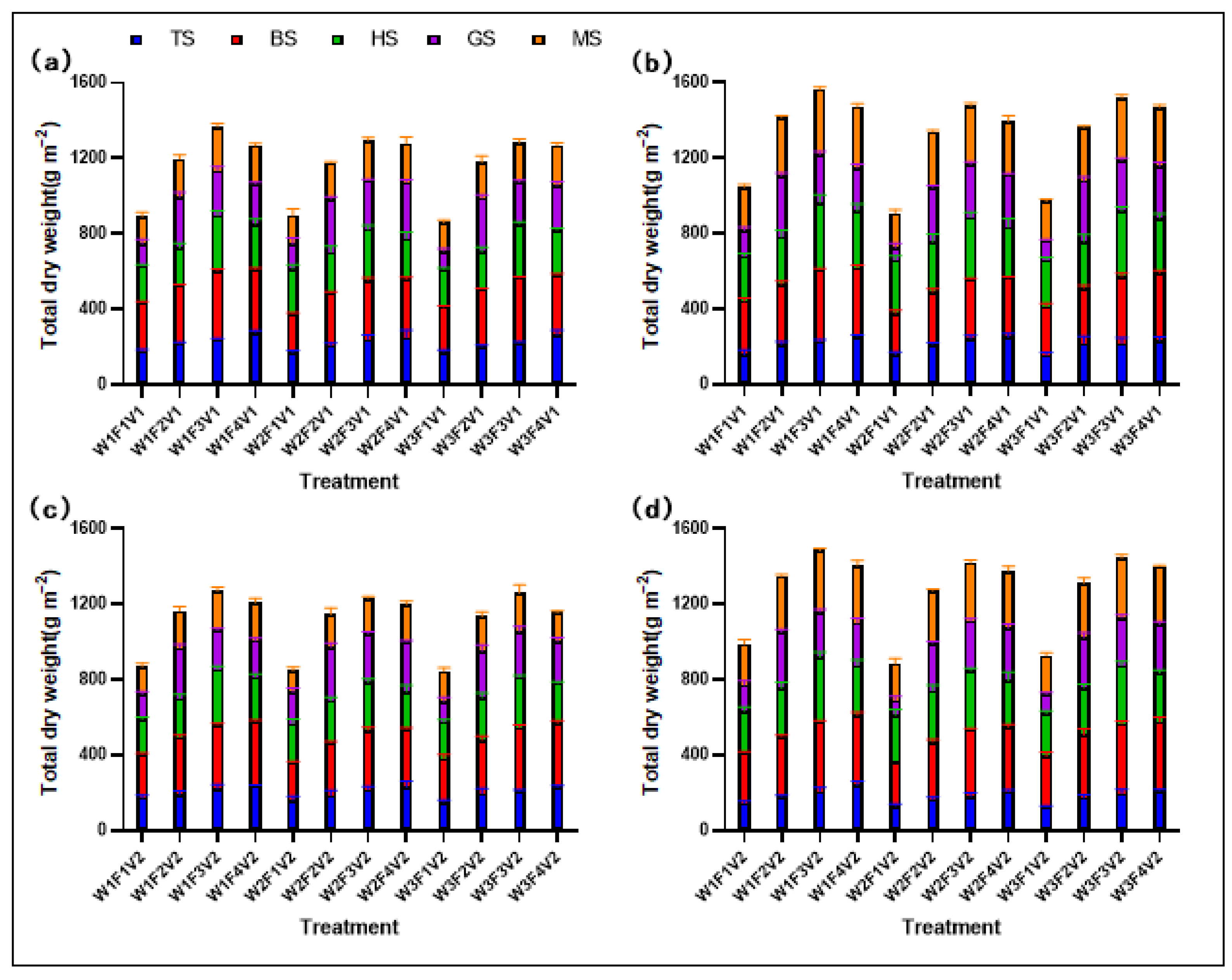 Plants 13 02518 g002
