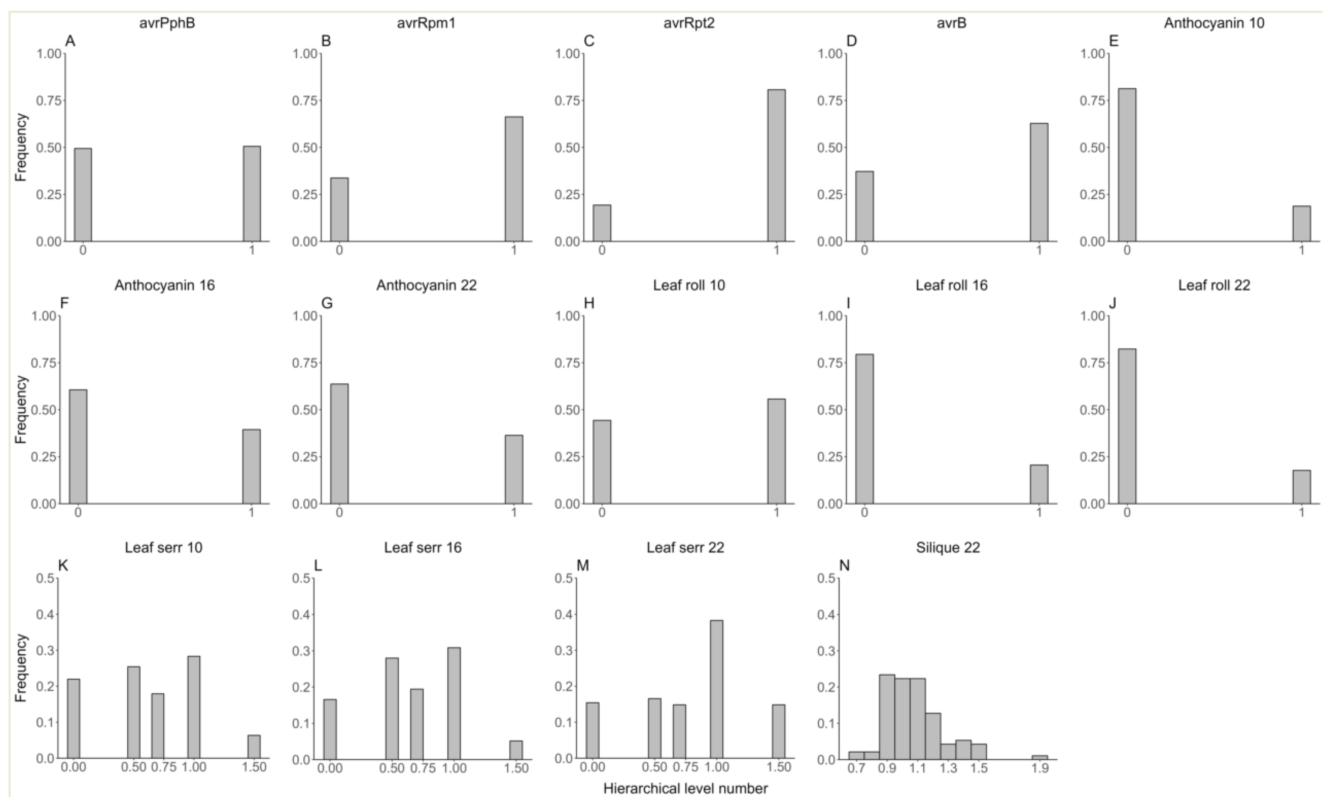Plants 13 02520 g002