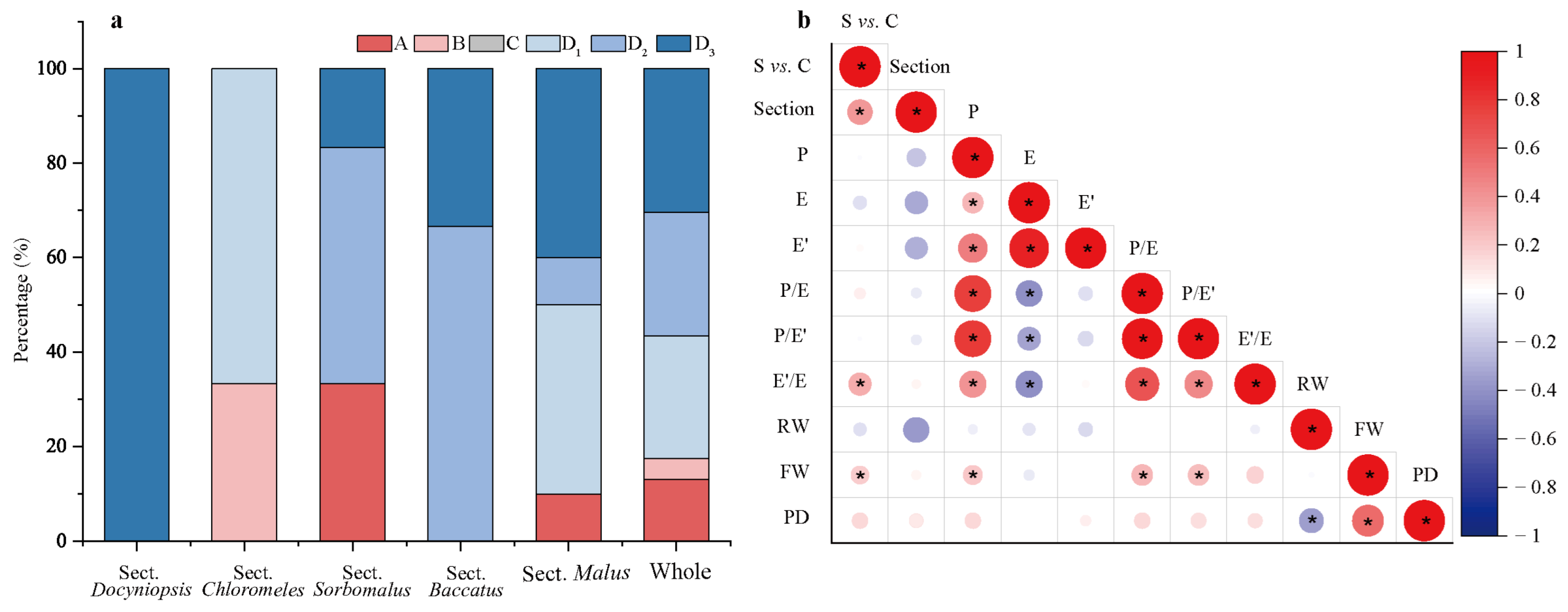 Plants 13 02522 g003