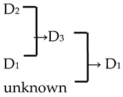 Plants 13 02522 i006