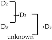 Plants 13 02522 i016