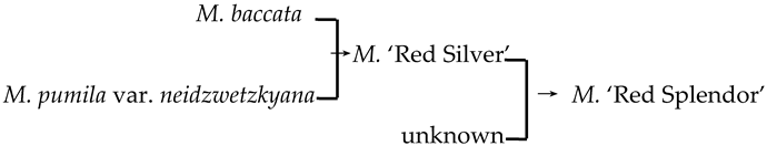 Plants 13 02522 i019