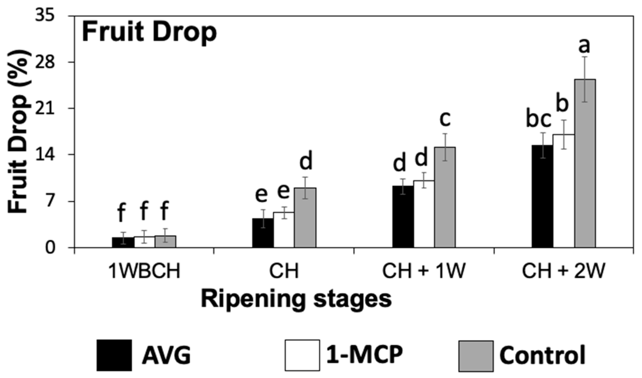 Plants 13 02524 g001 Plants 13 02524 g001