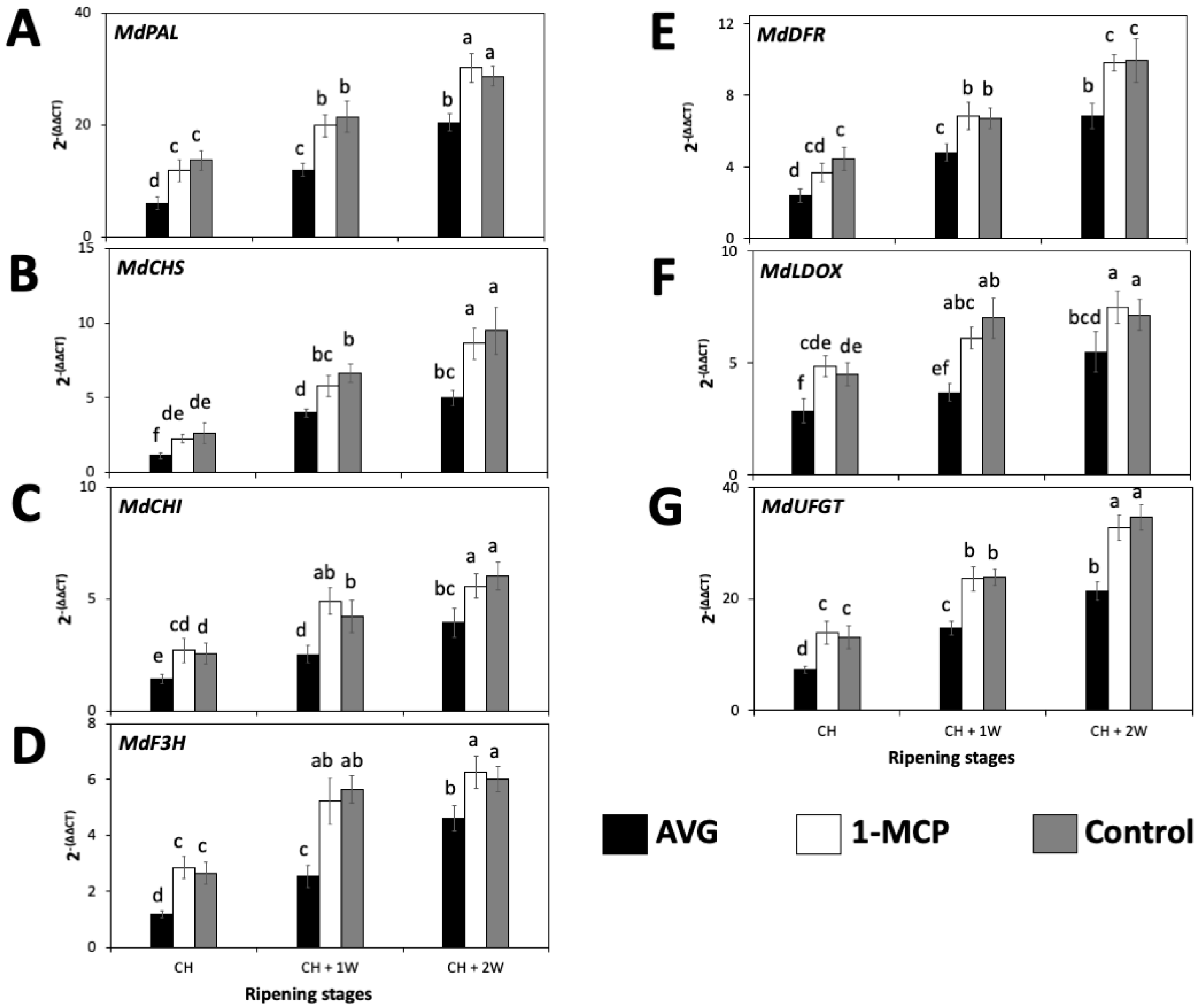 Plants 13 02524 g004 Plants 13 02524 g004
