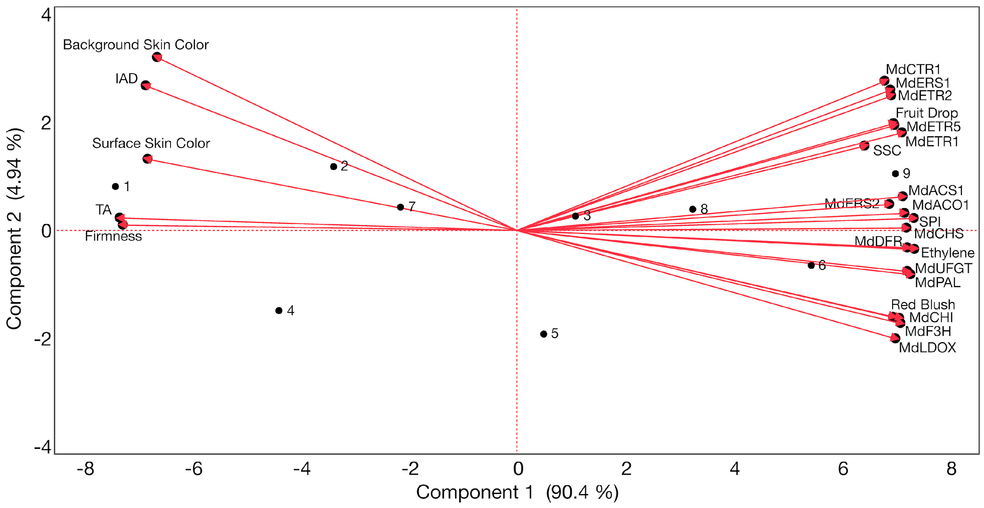 Plants 13 02524 g005 Plants 13 02524 g005
