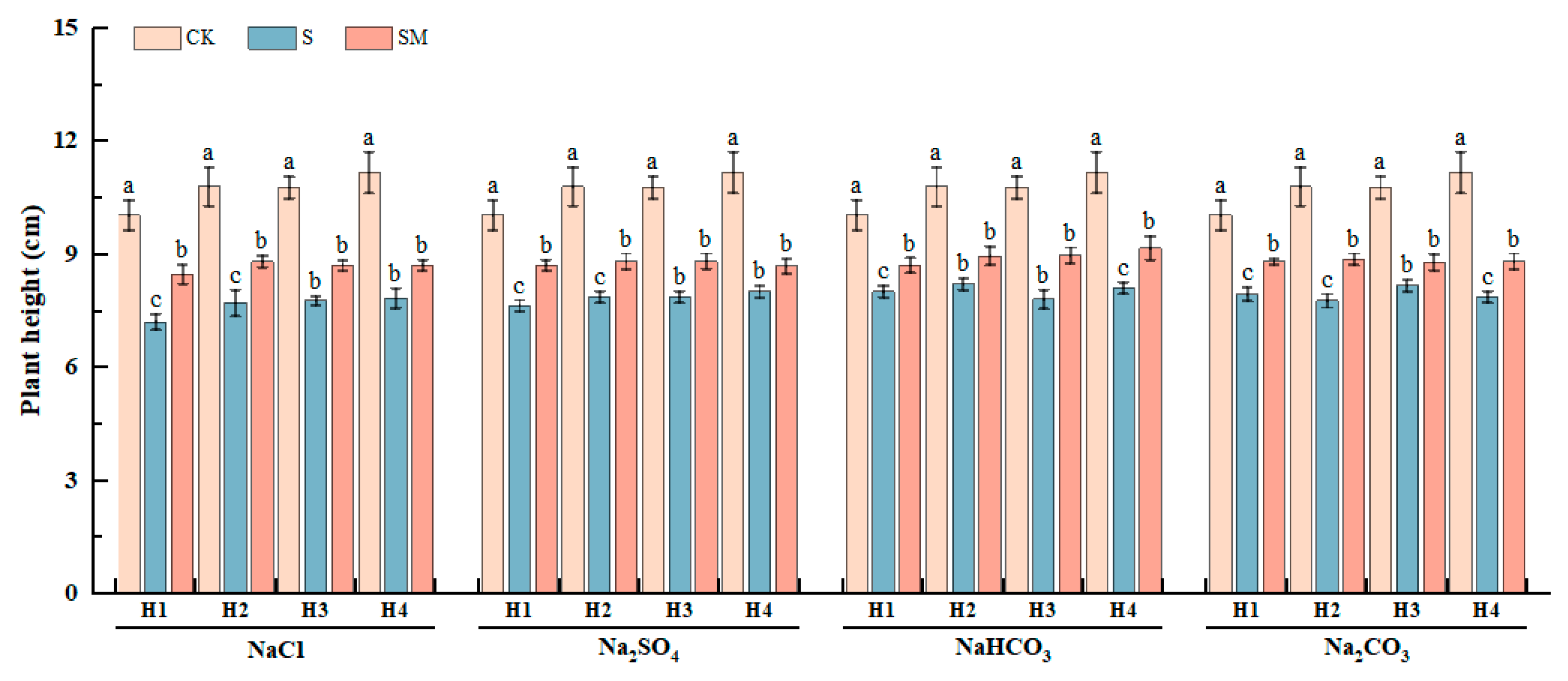 Plants 13 02527 g001