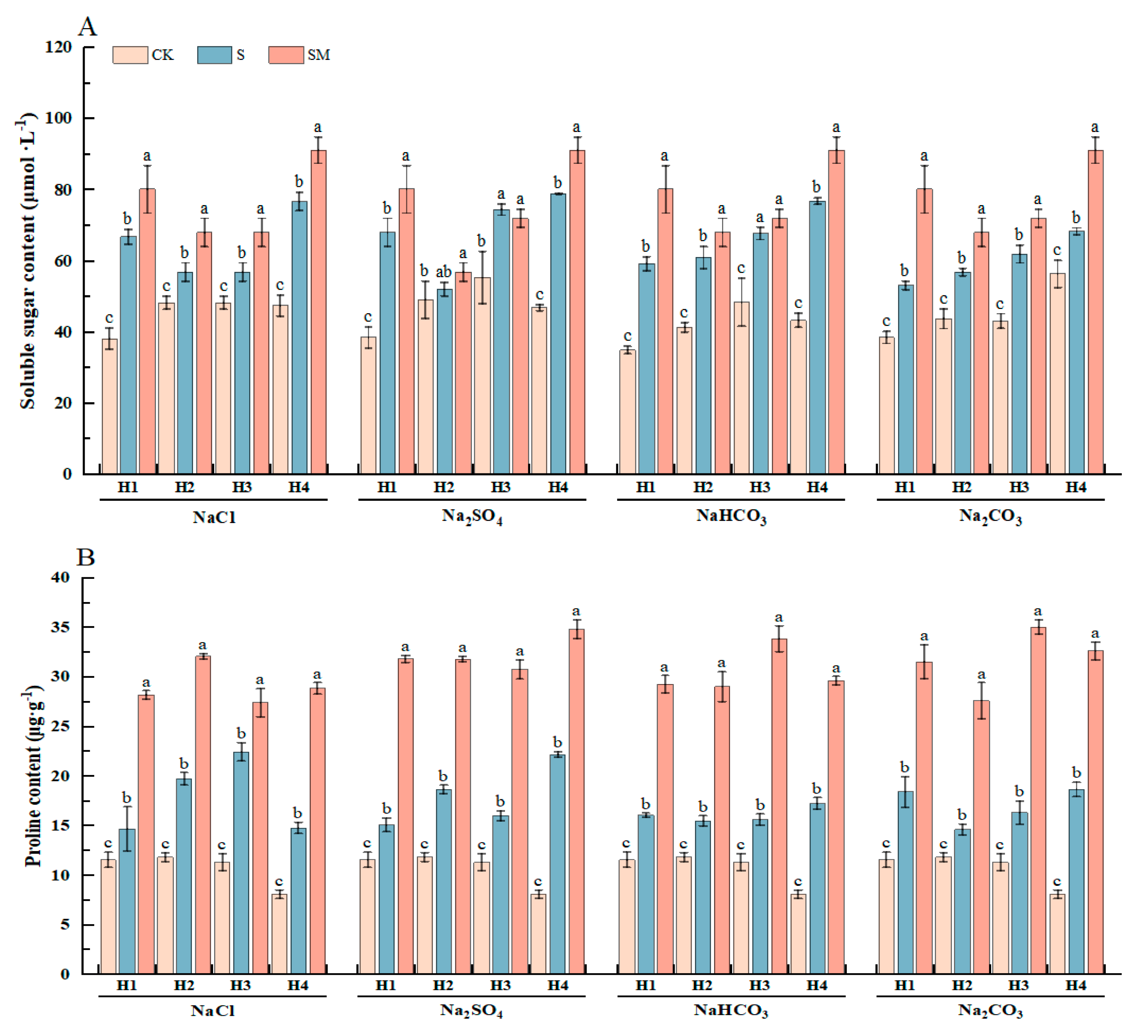 Plants 13 02527 g002a