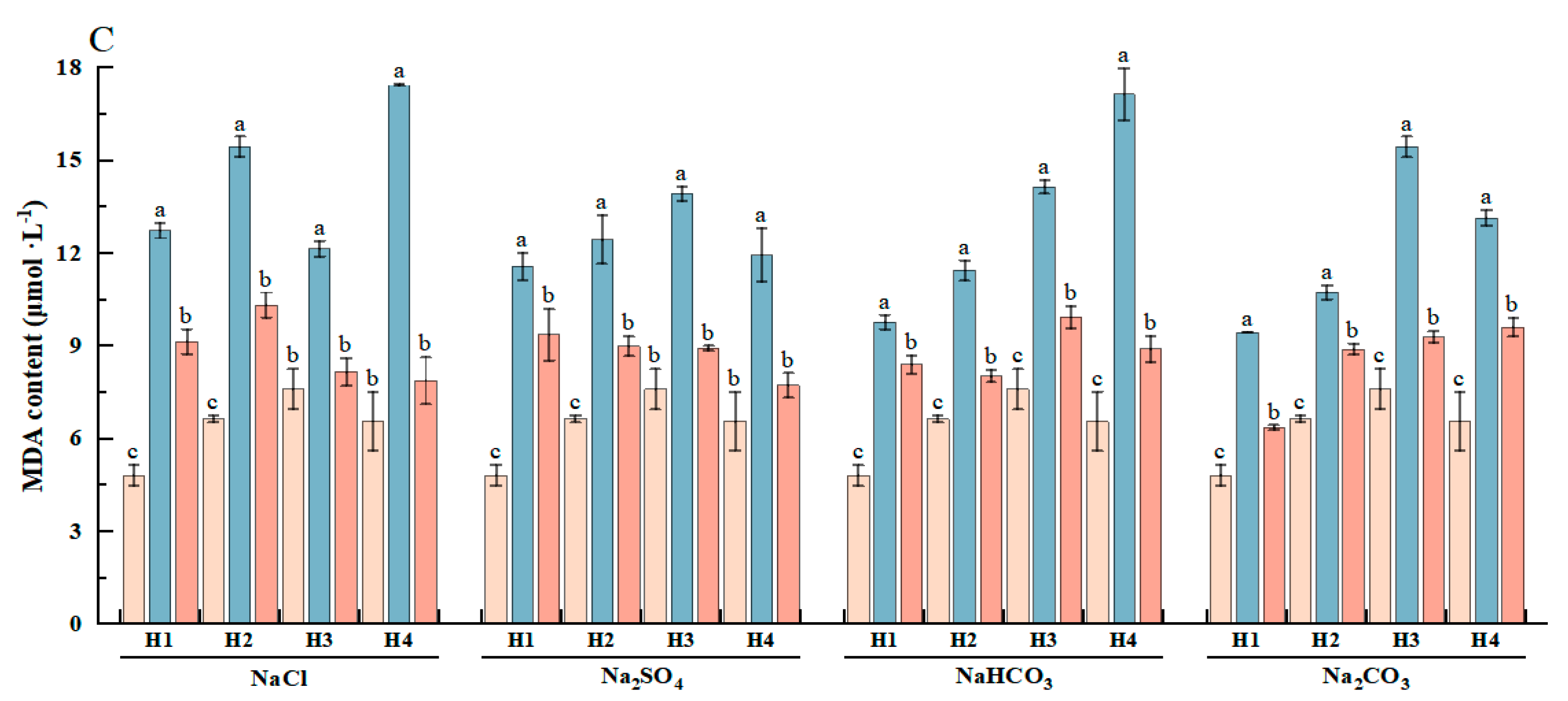 Plants 13 02527 g002b