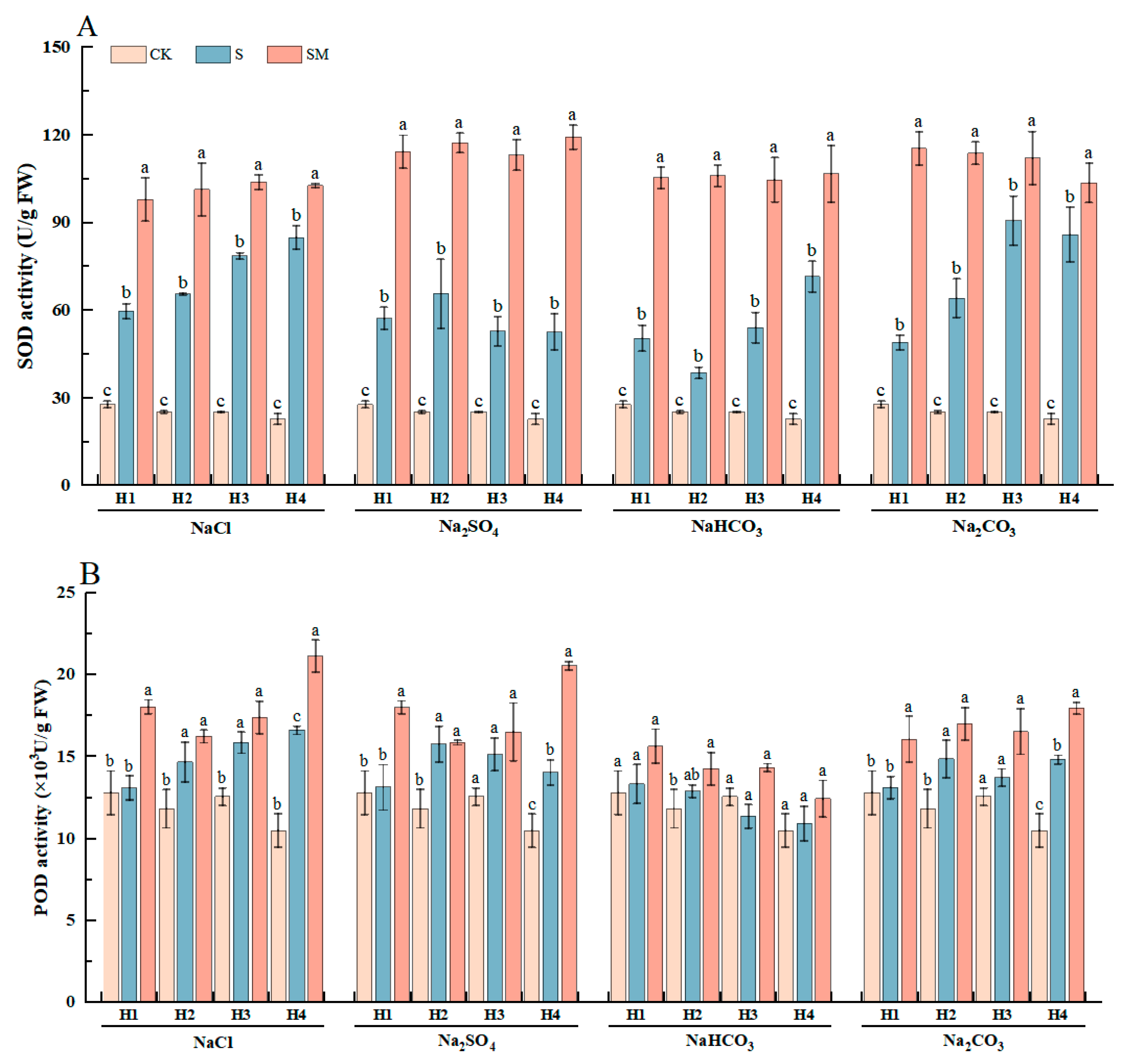 Plants 13 02527 g003