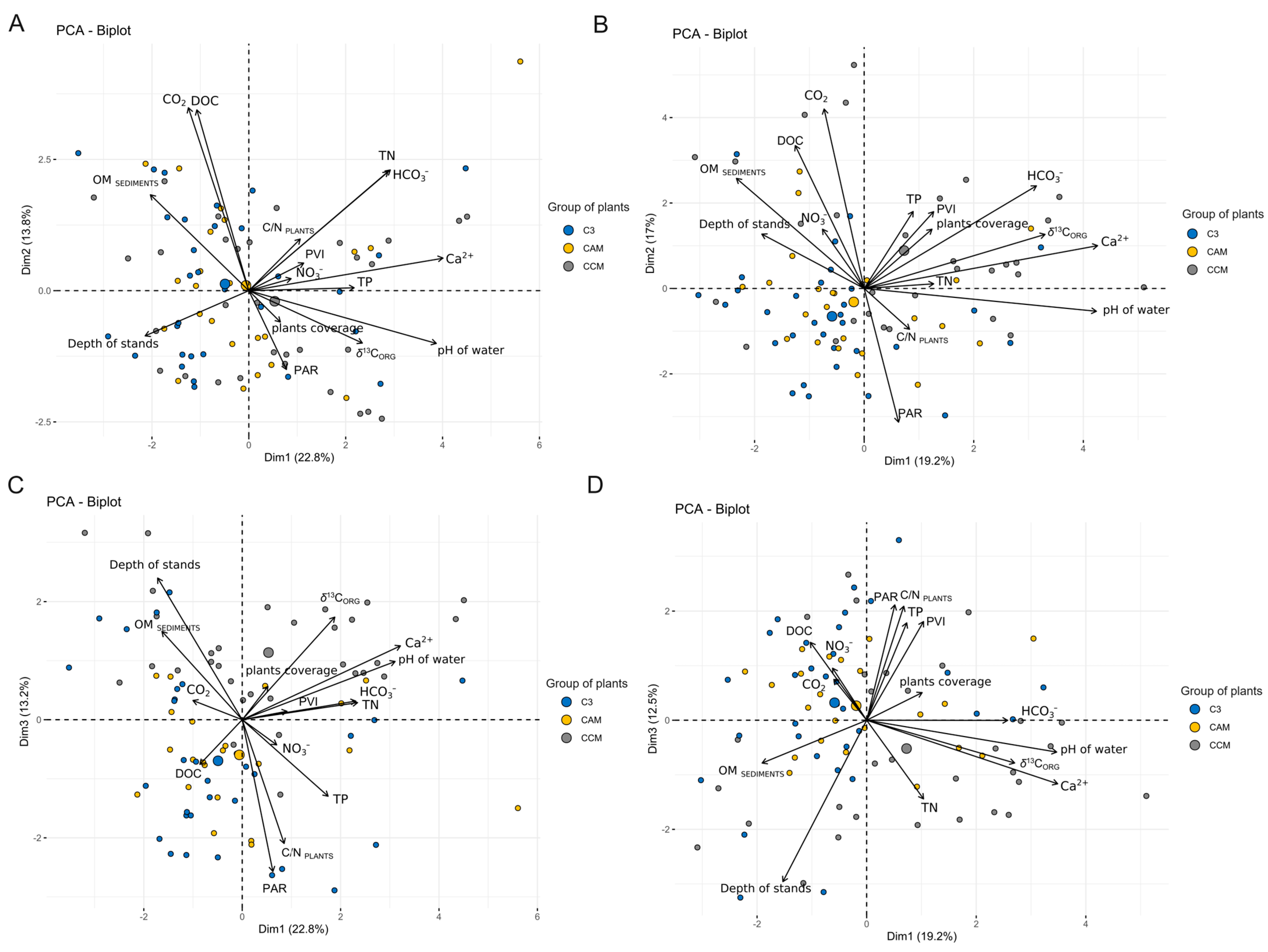 Plants 13 02529 g003
