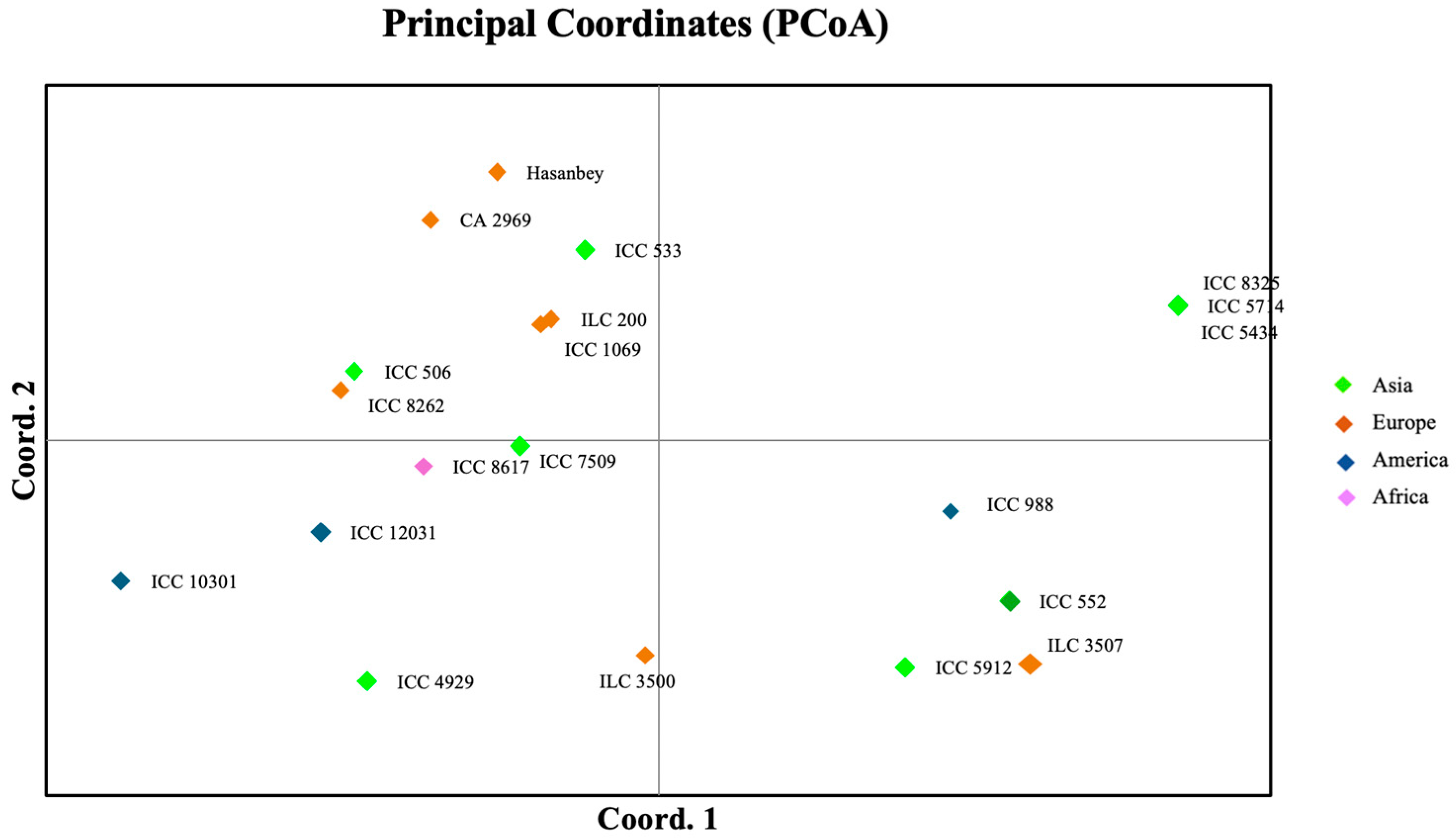 Plants 13 02530 g002