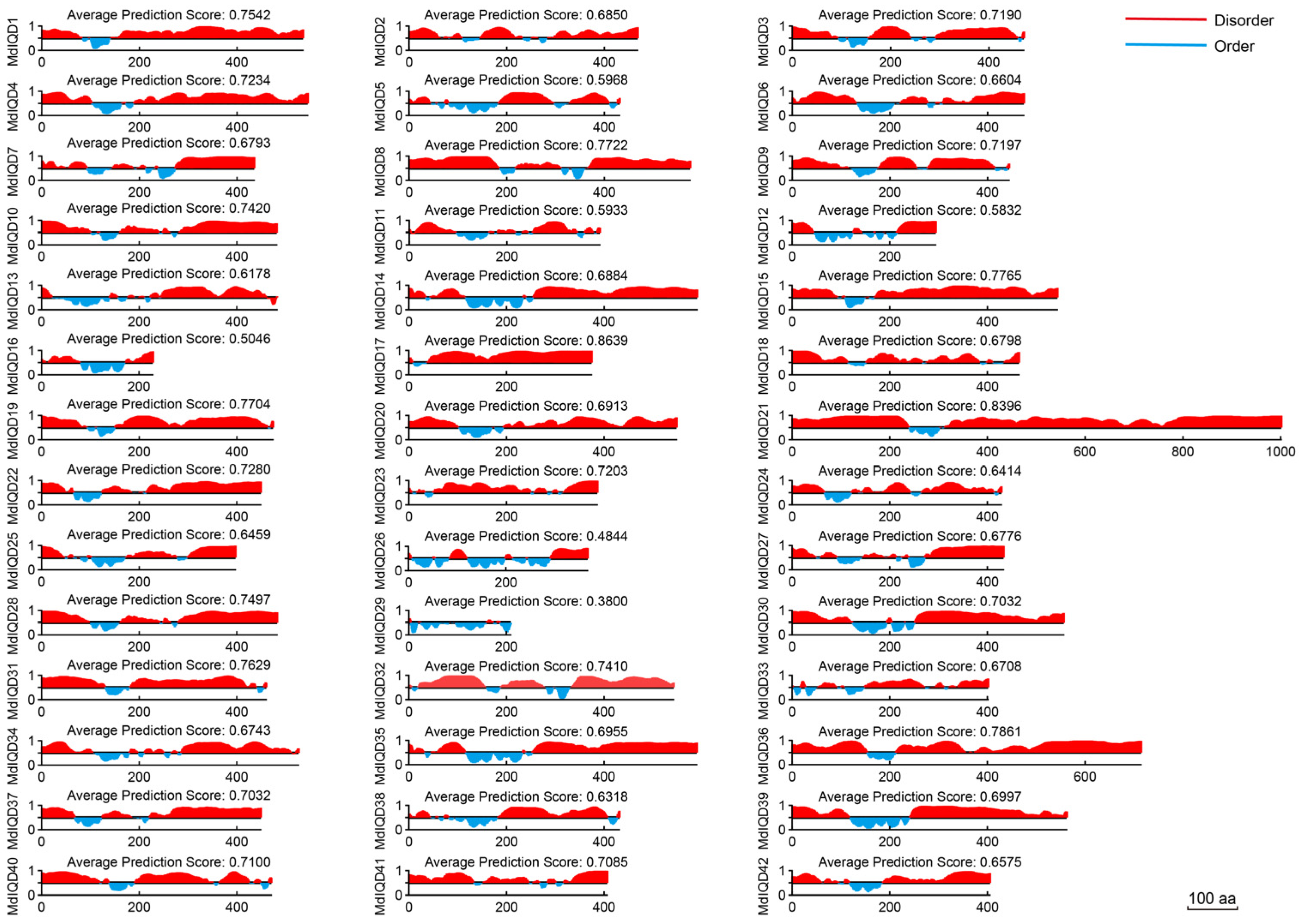 Plants 13 02532 g004