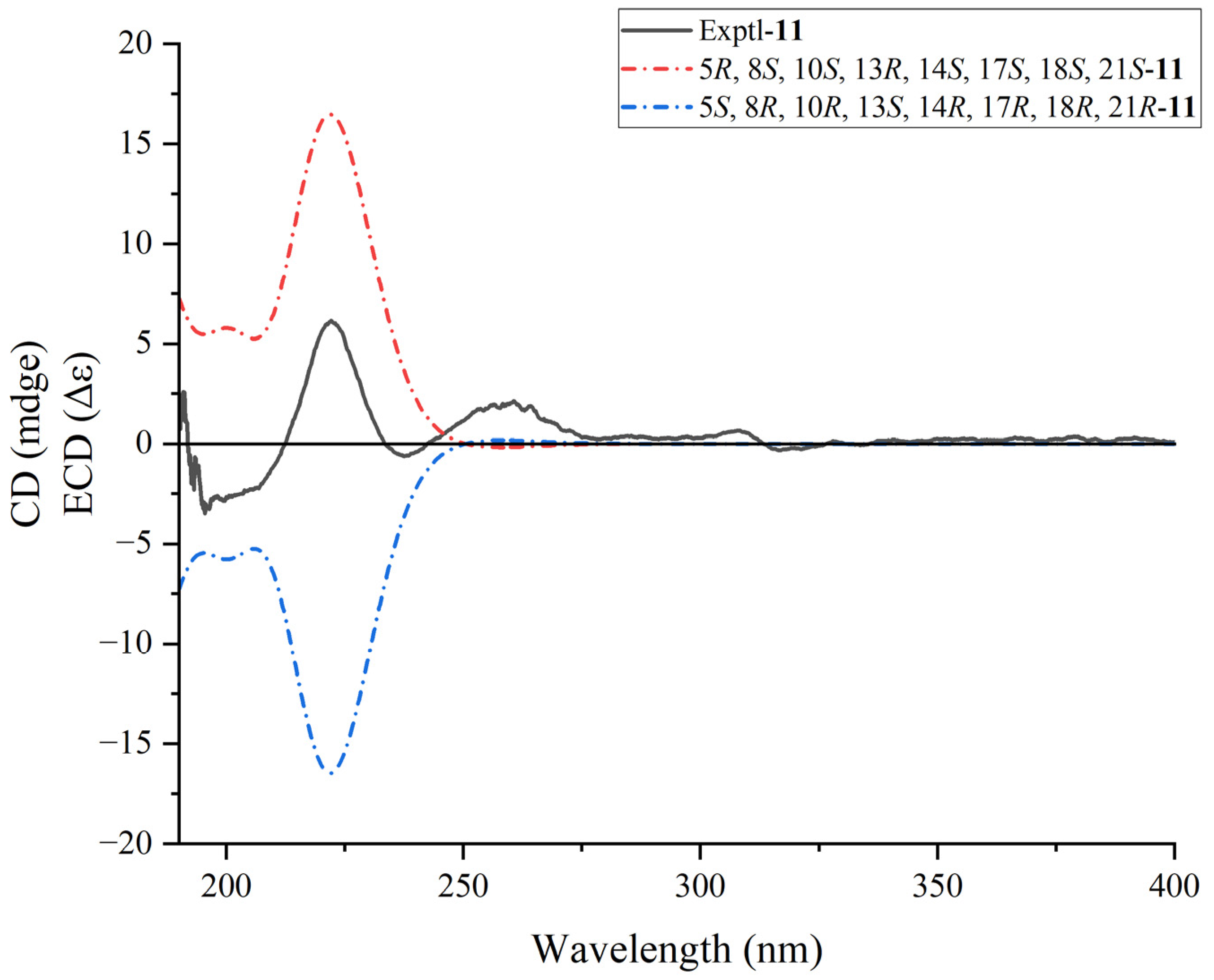 Plants 13 02533 g005