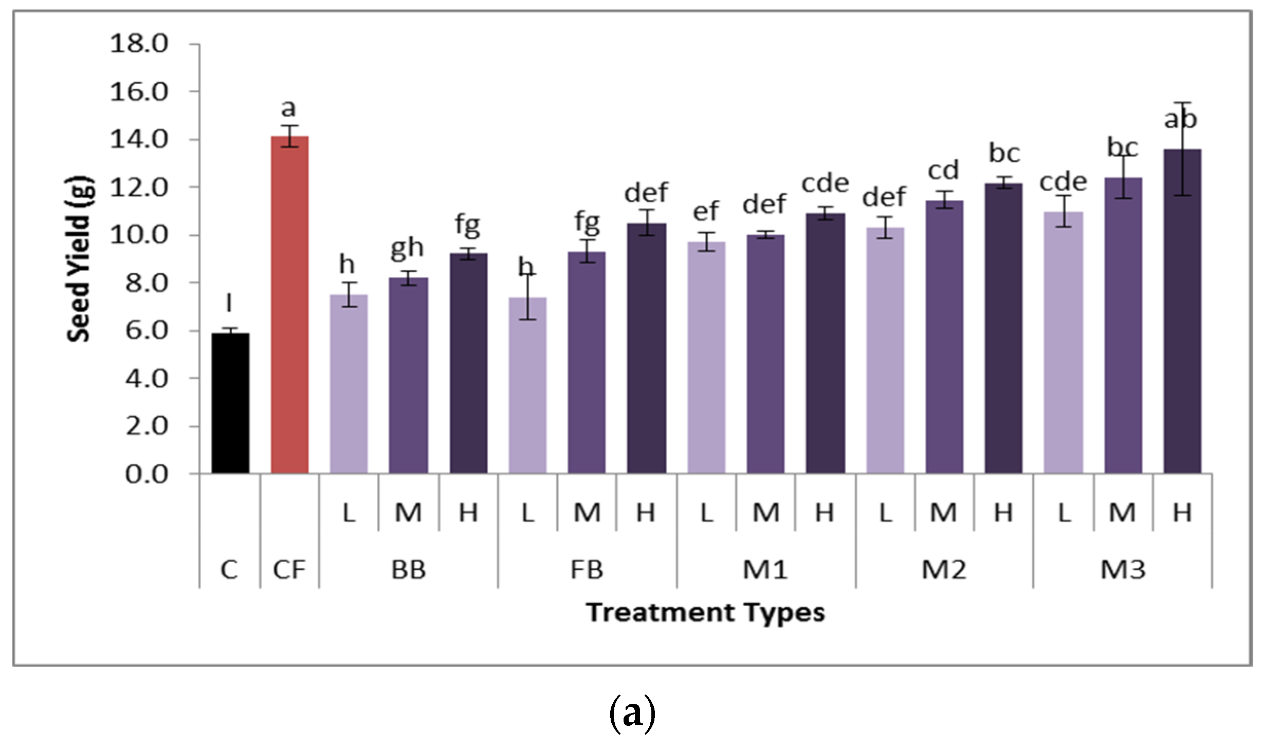 Plants 13 02534 g005a