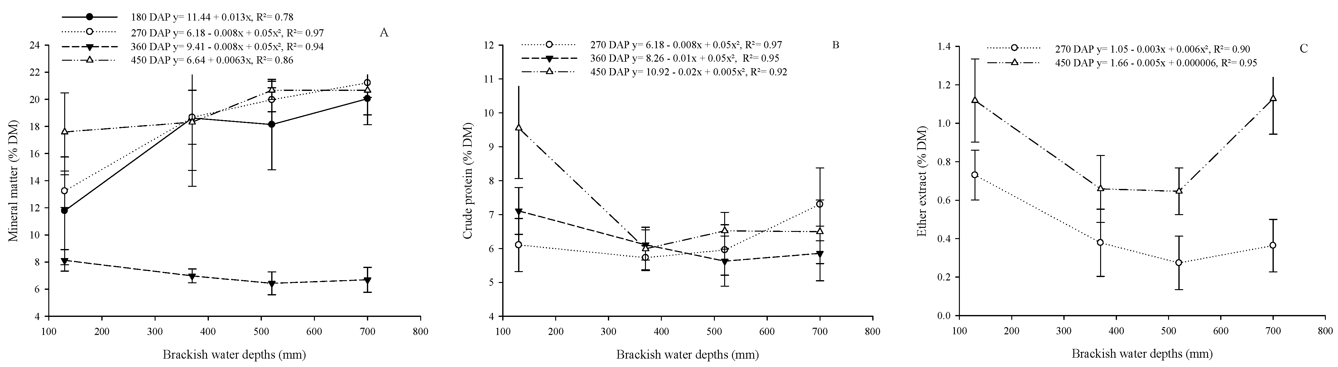 Plants 13 02540 g004