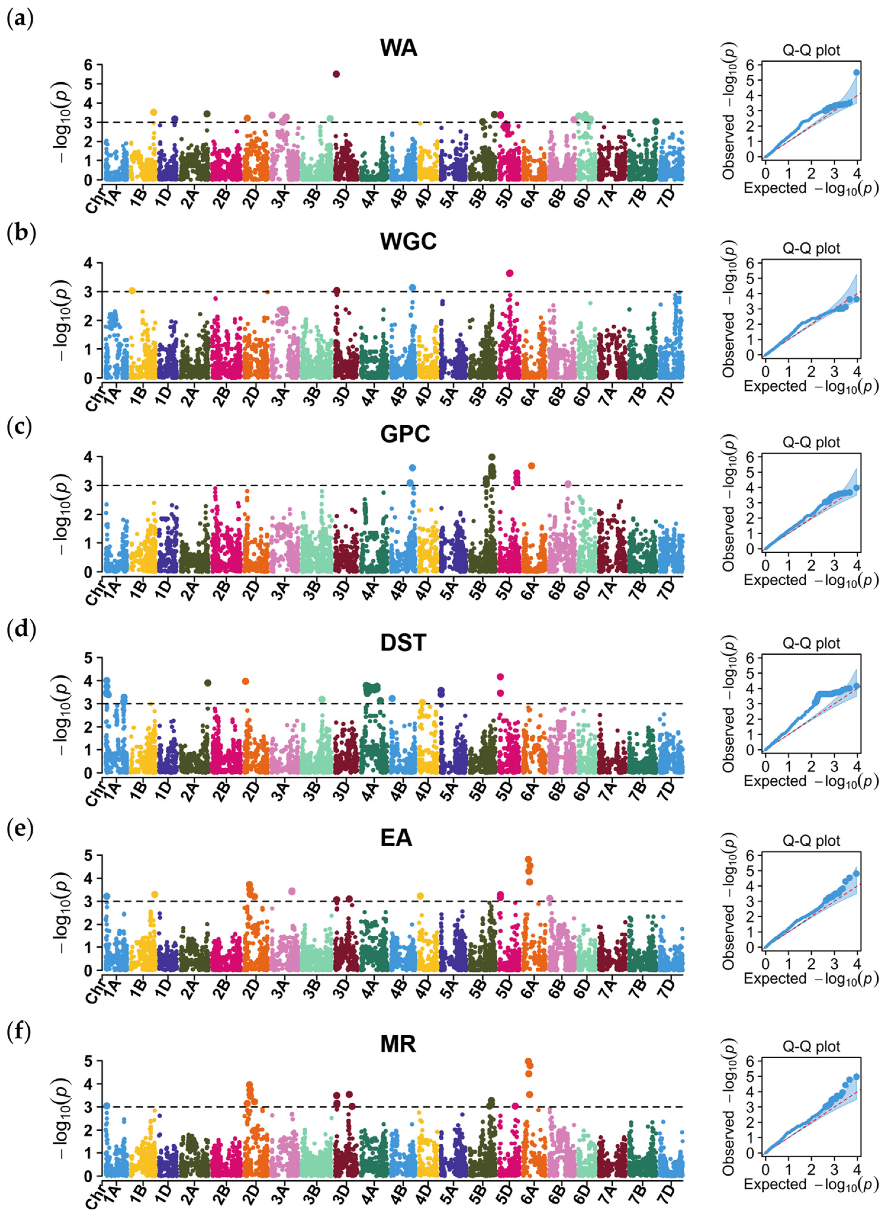 Plants 13 02545 g003