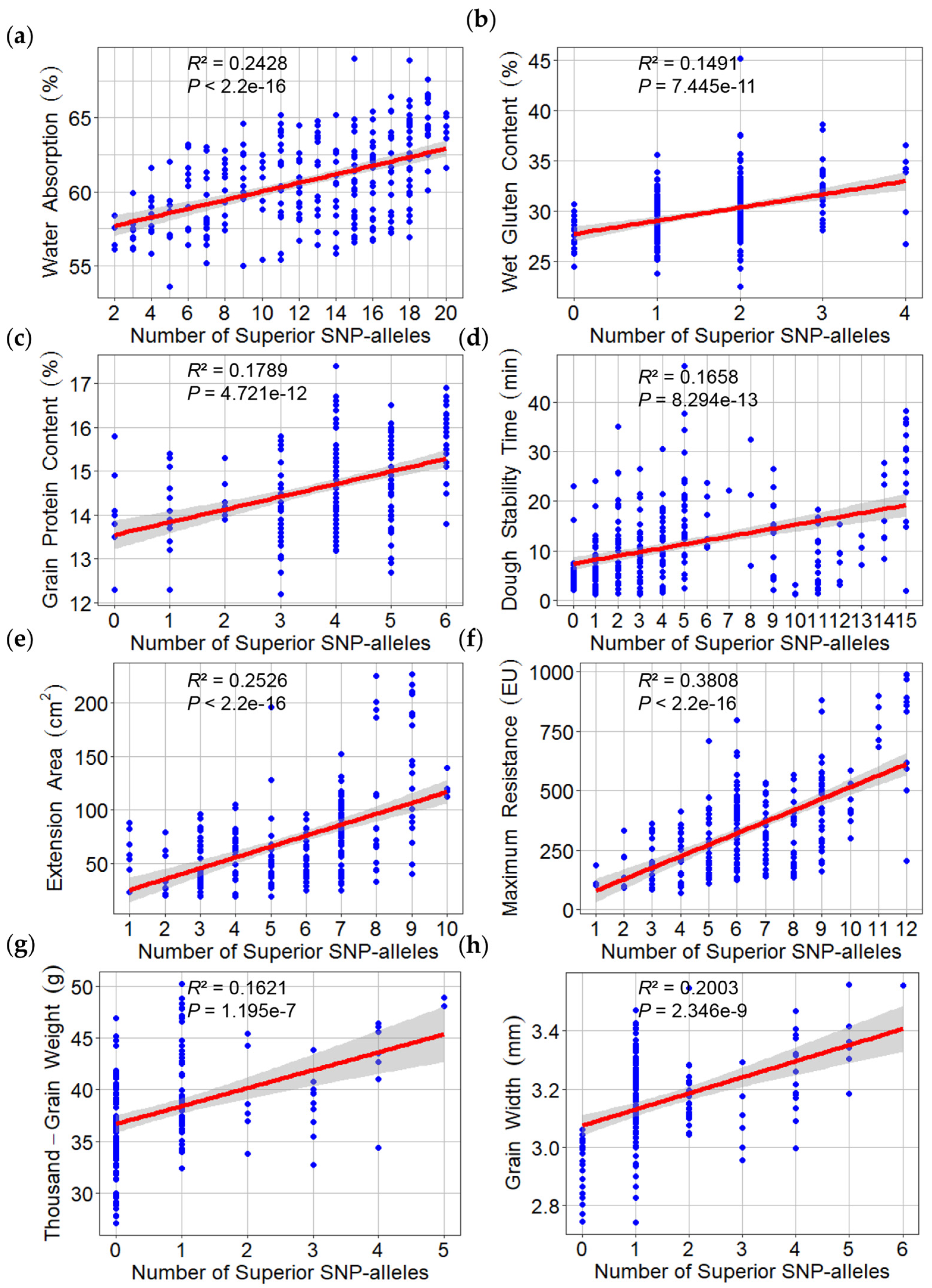 Plants 13 02545 g007