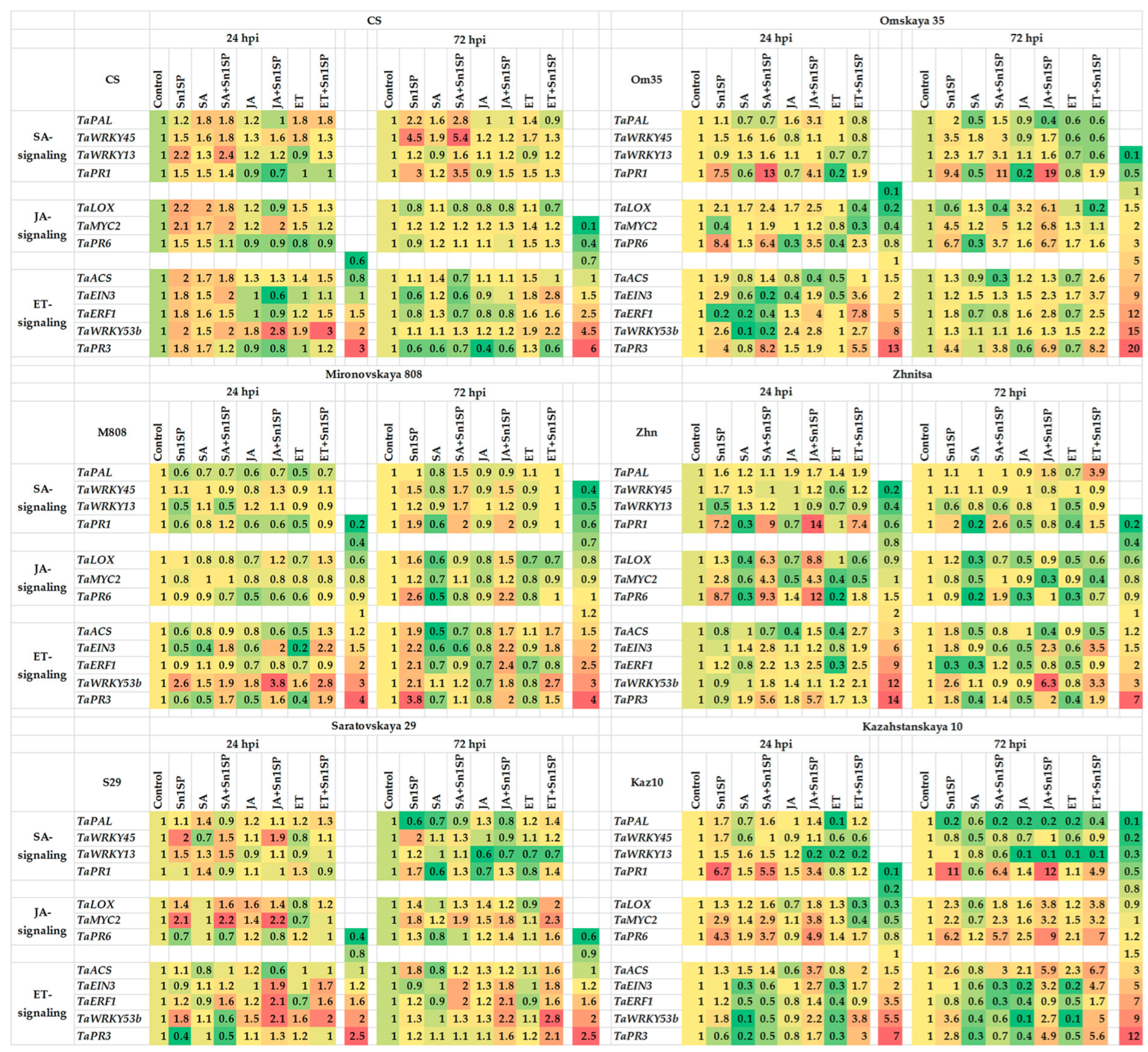 Plants 13 02546 g004