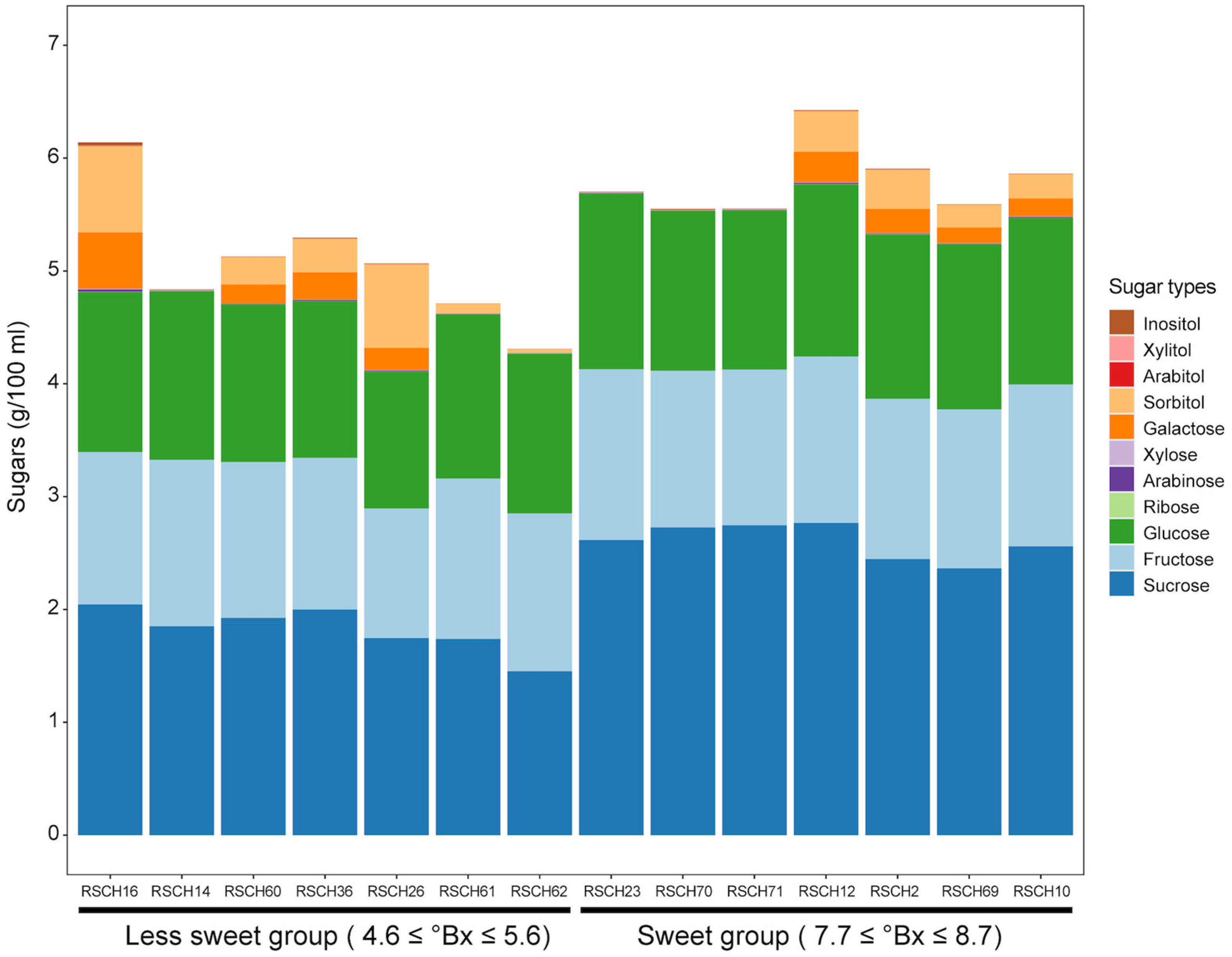 Plants 13 02548 g002