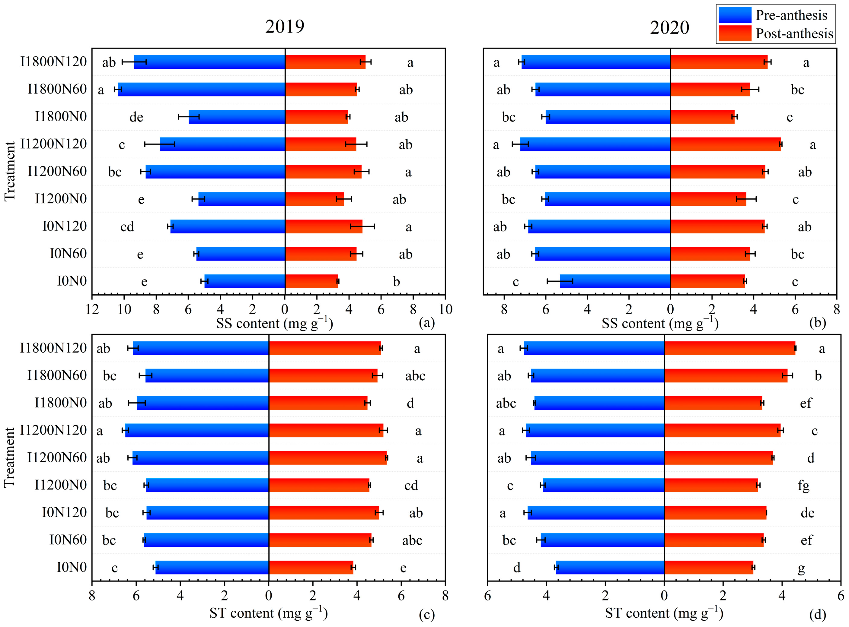 Plants 13 02553 g003
