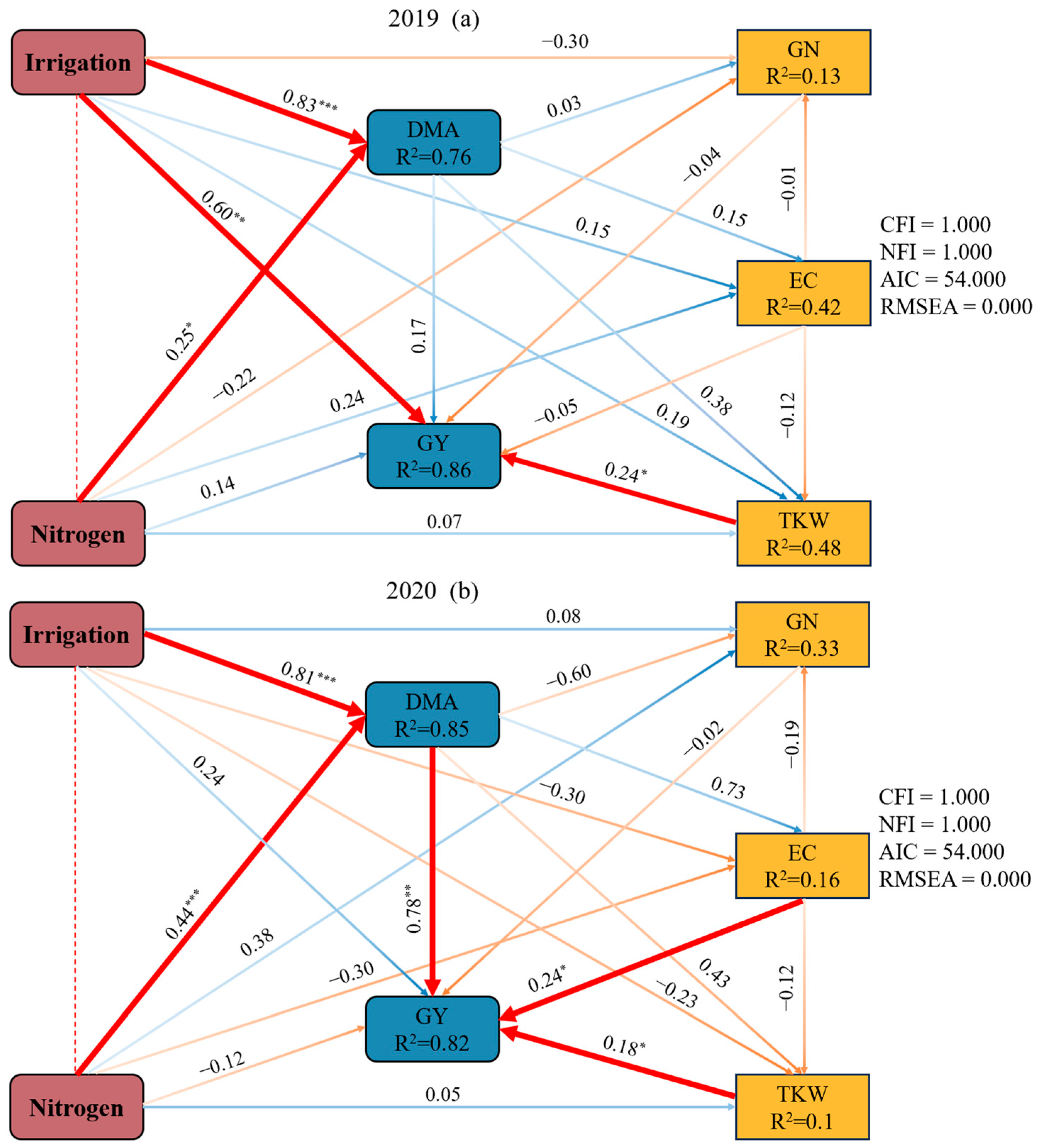 Plants 13 02553 g006