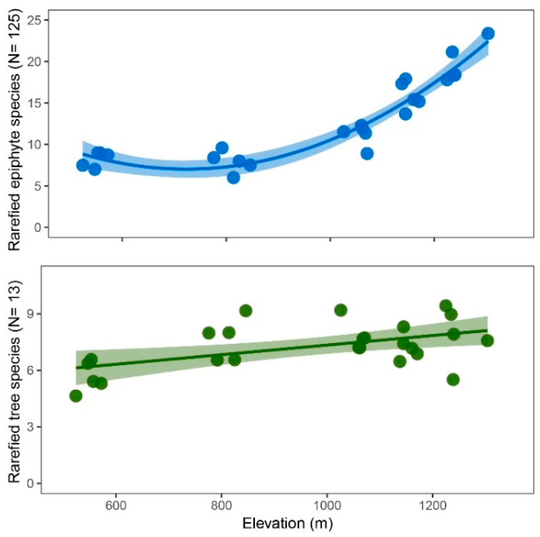 Plants 13 02555 g002