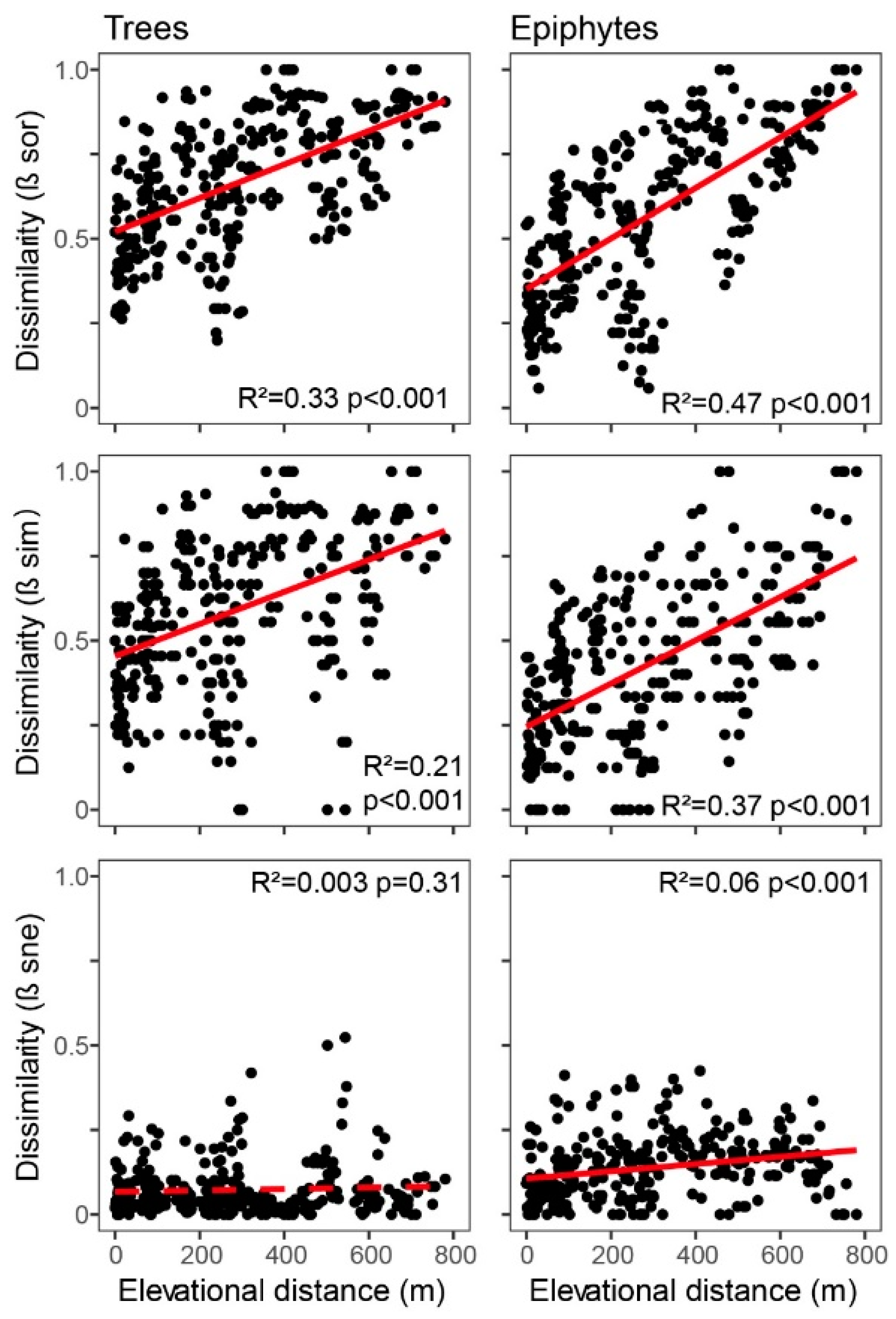 Plants 13 02555 g005
