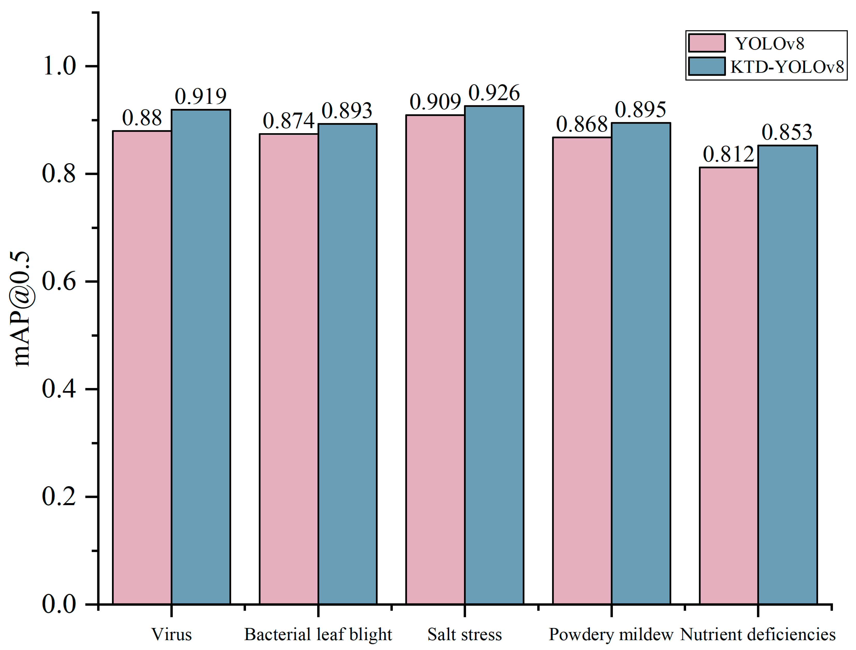 Plants 13 02556 g002