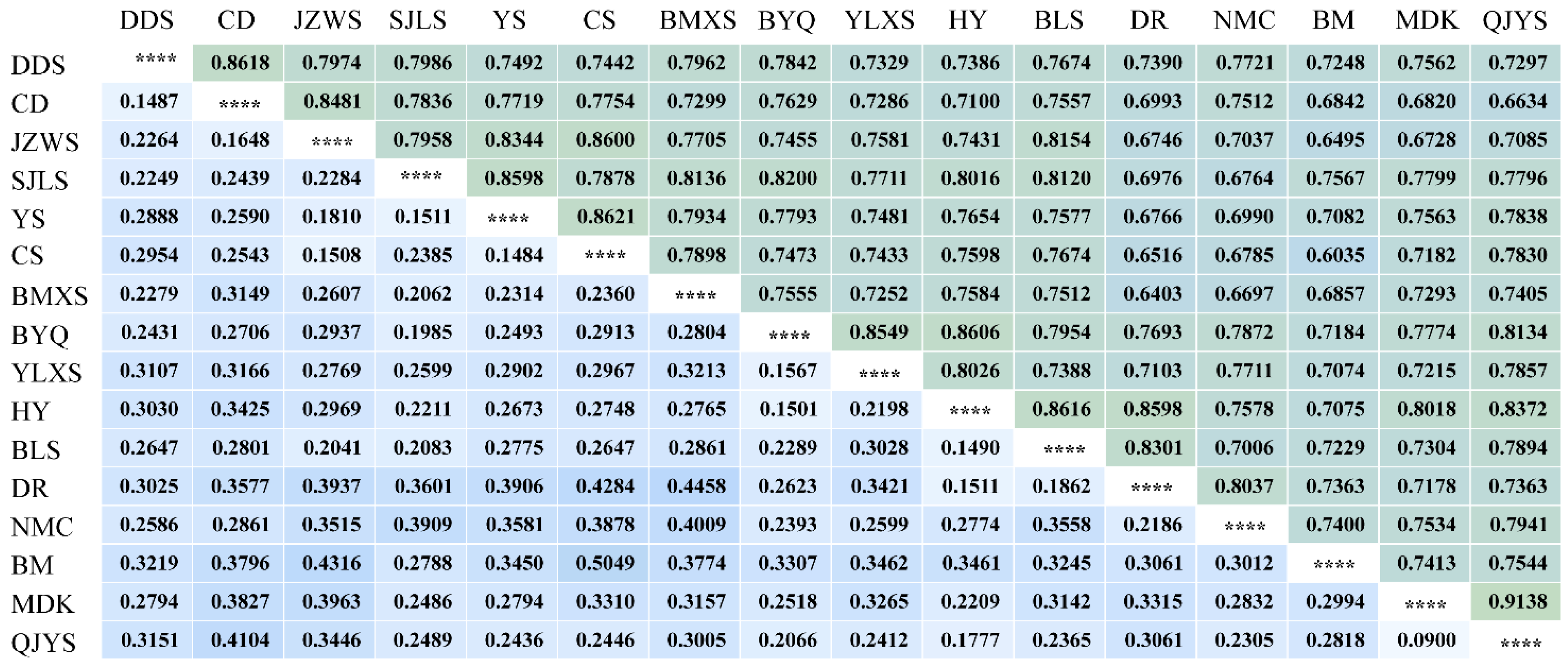 Plants 13 02561 g004