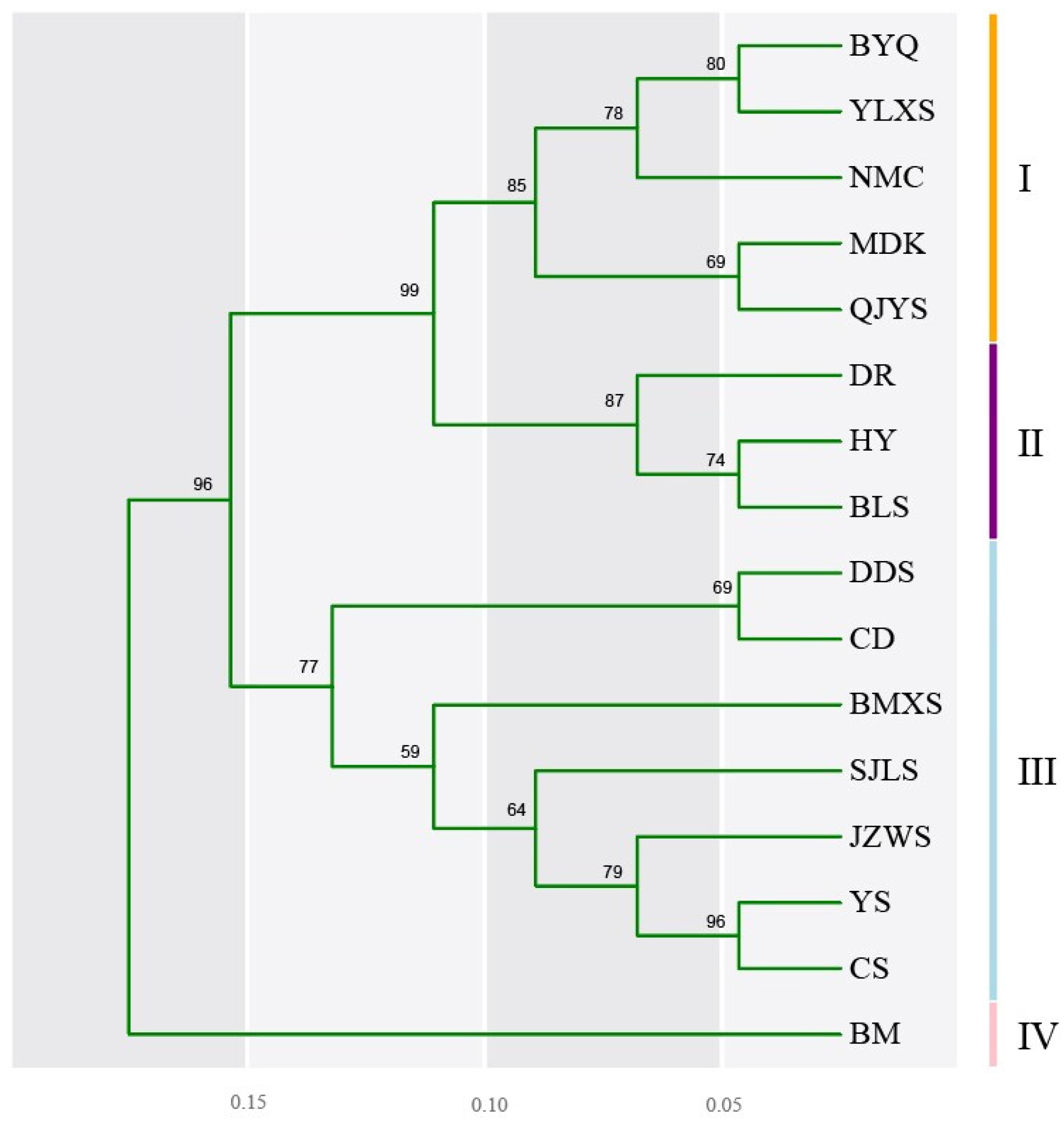 Plants 13 02561 g005