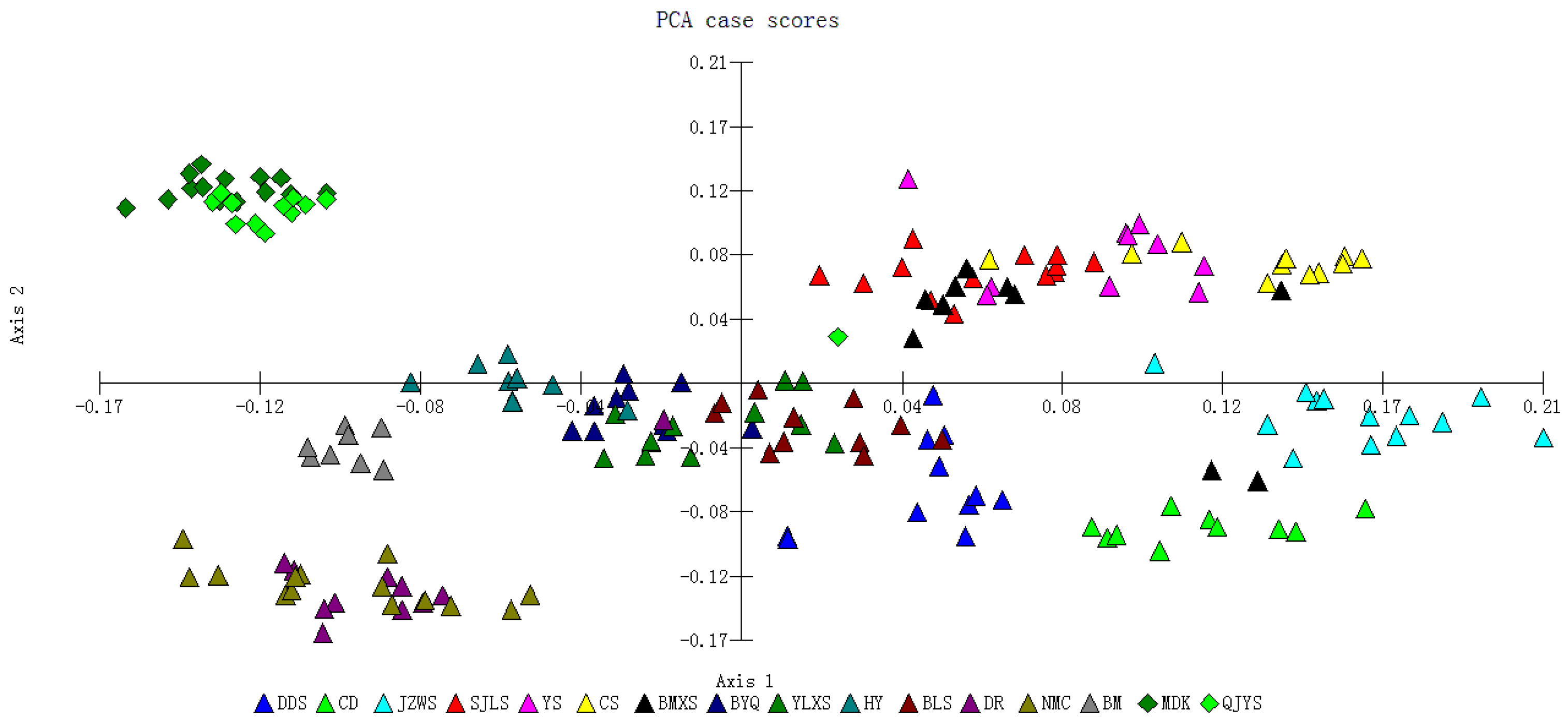 Plants 13 02561 g006