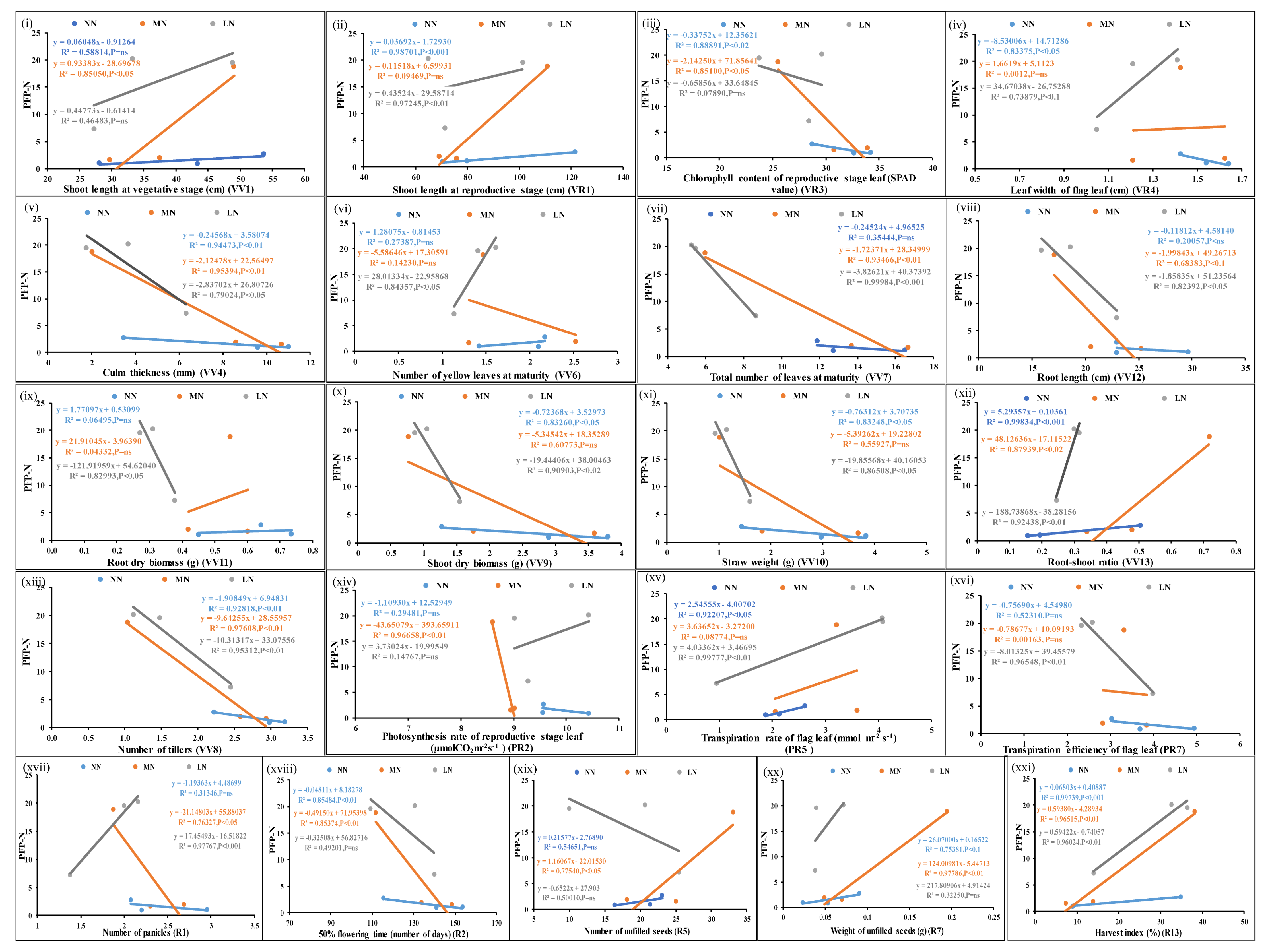 Plants 13 02567 g003