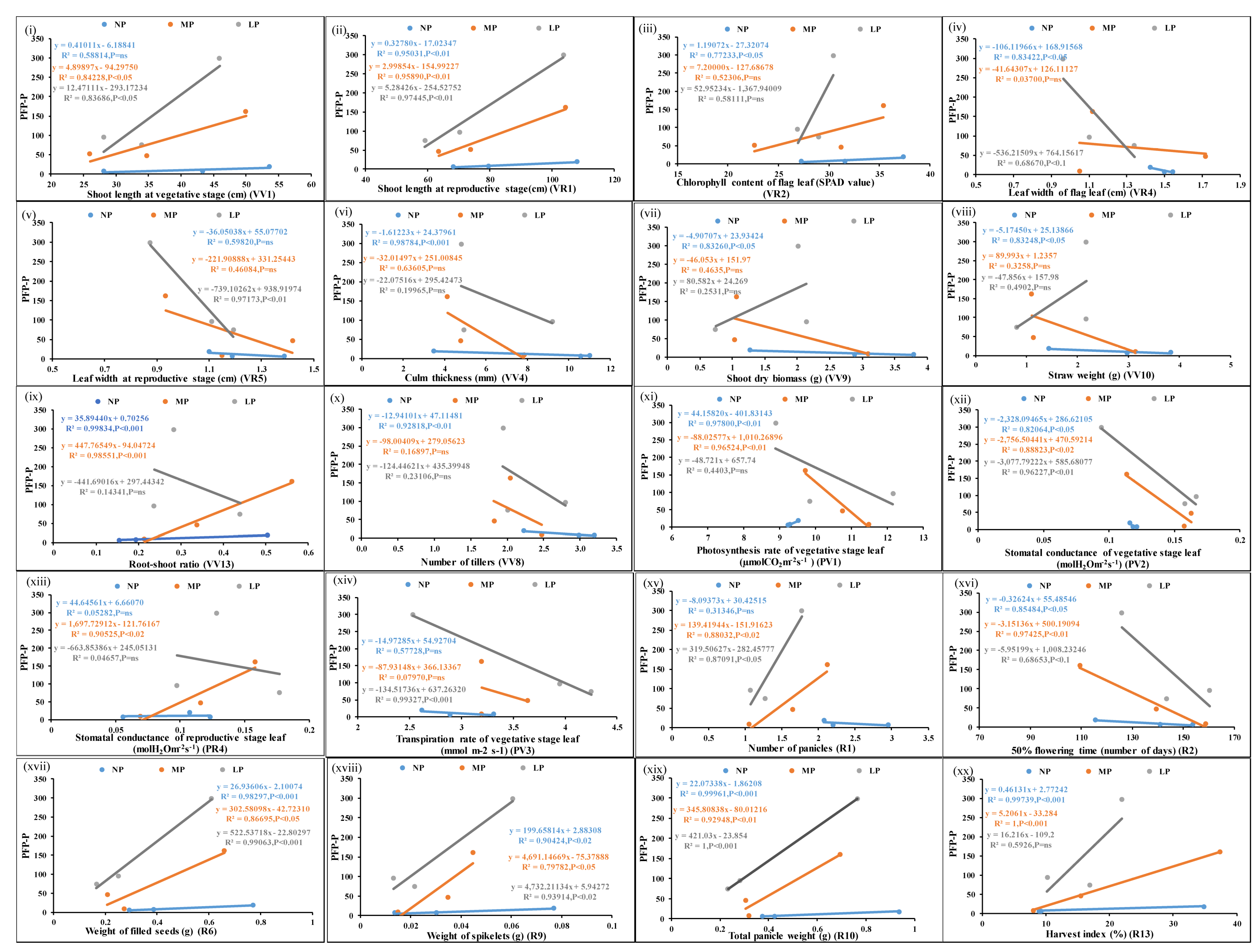 Plants 13 02567 g004