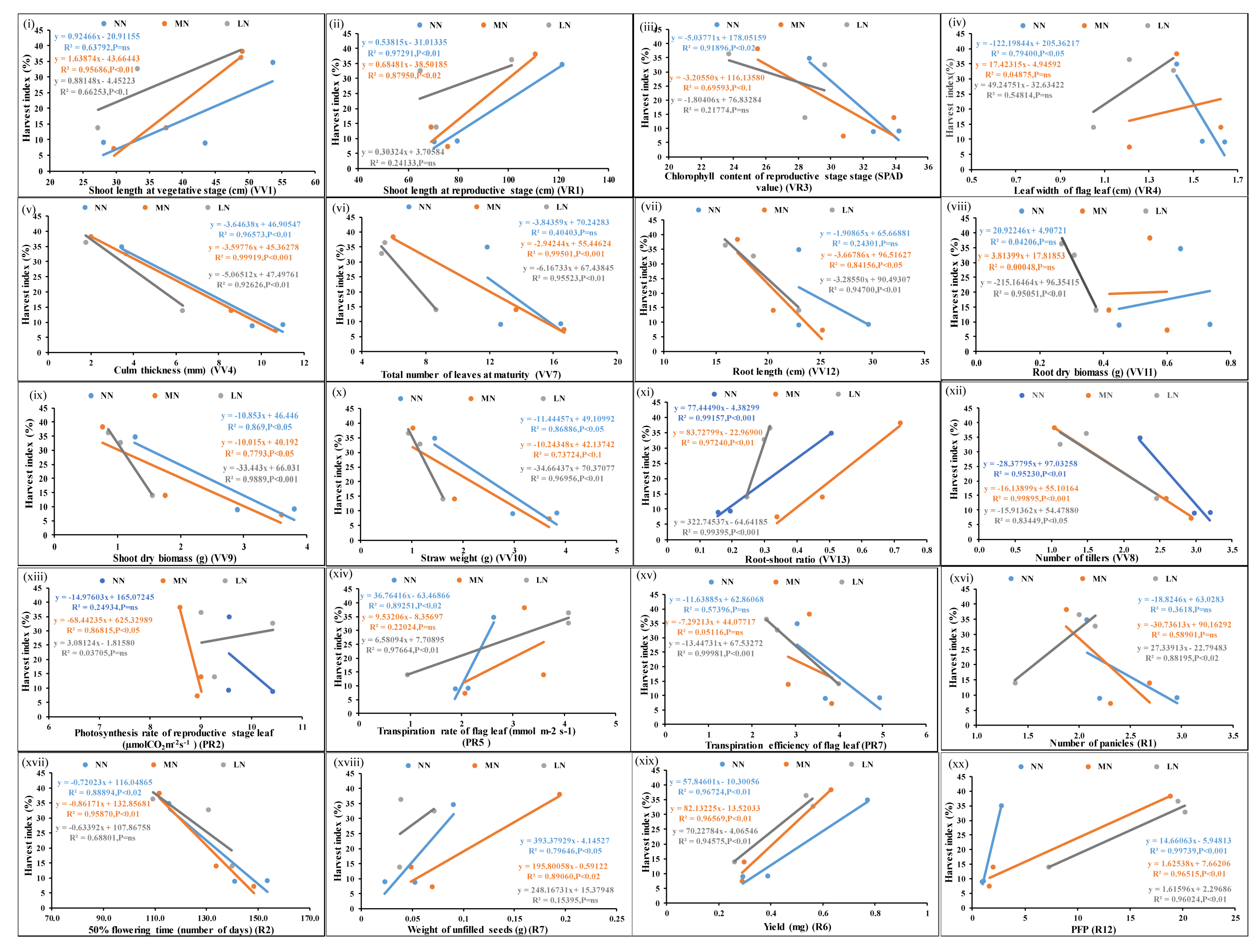Plants 13 02567 g005