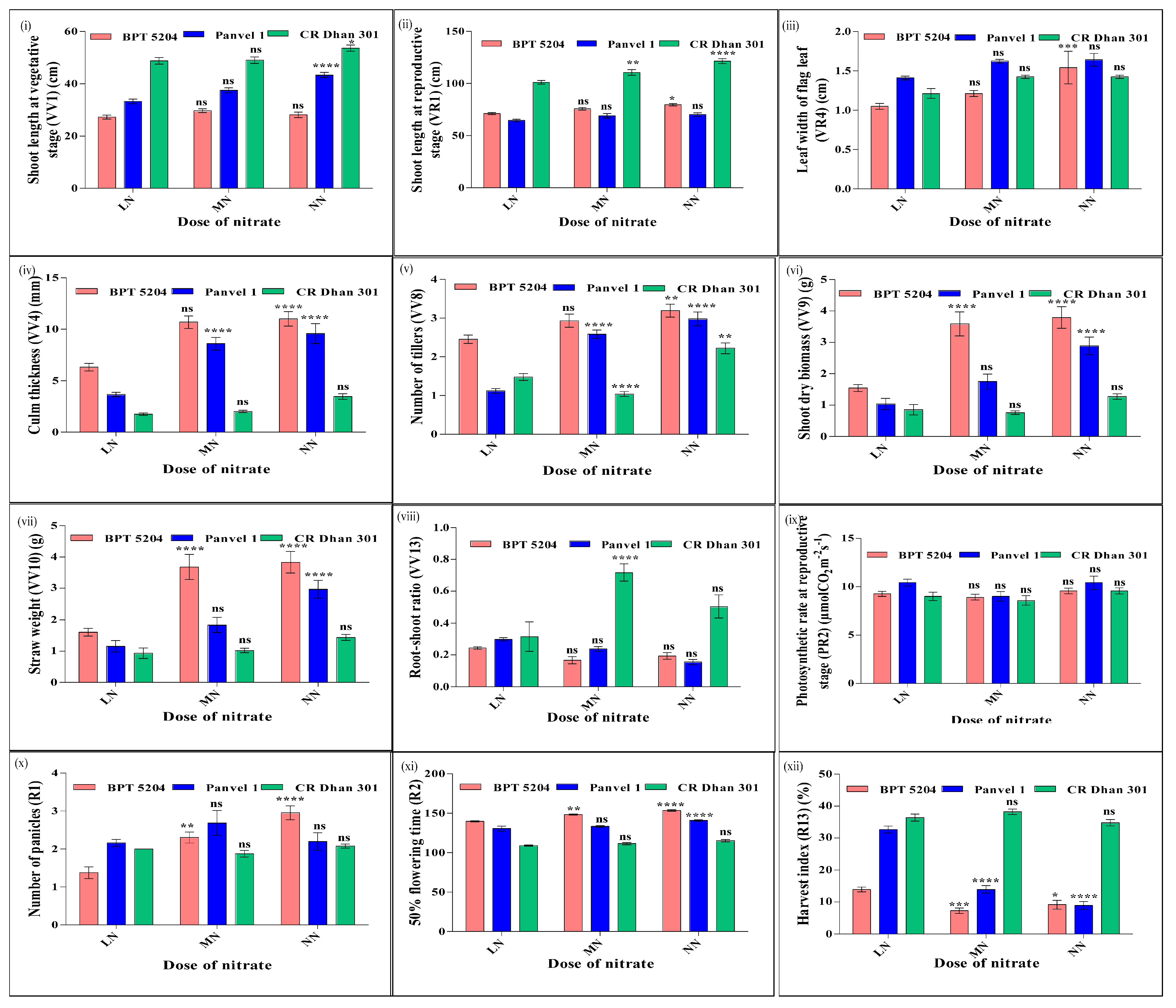 Plants 13 02567 g010