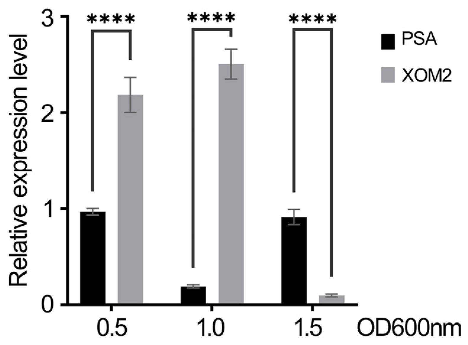 Plants 13 02576 g003