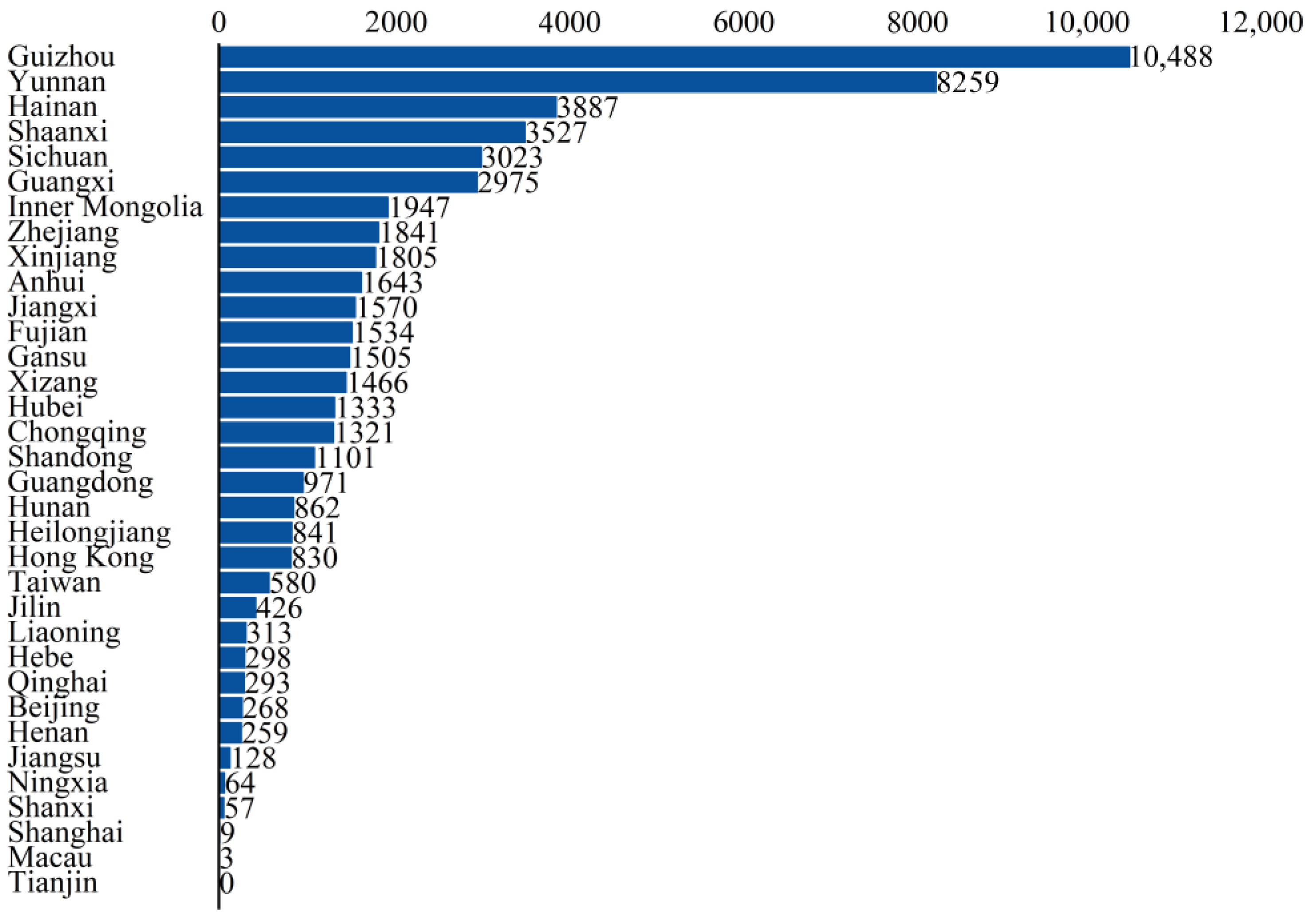 Plants 13 02583 g003