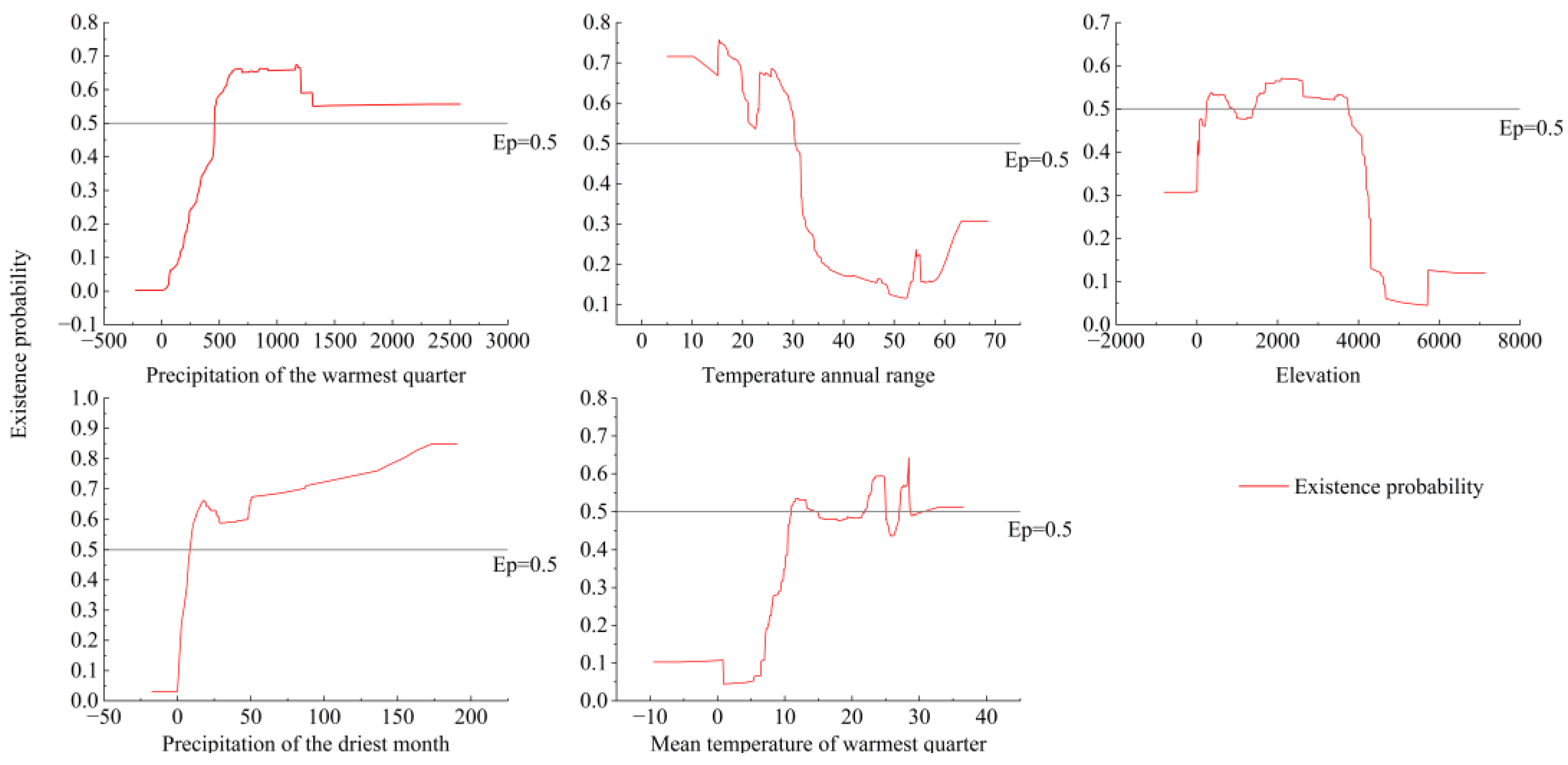 Plants 13 02583 g005