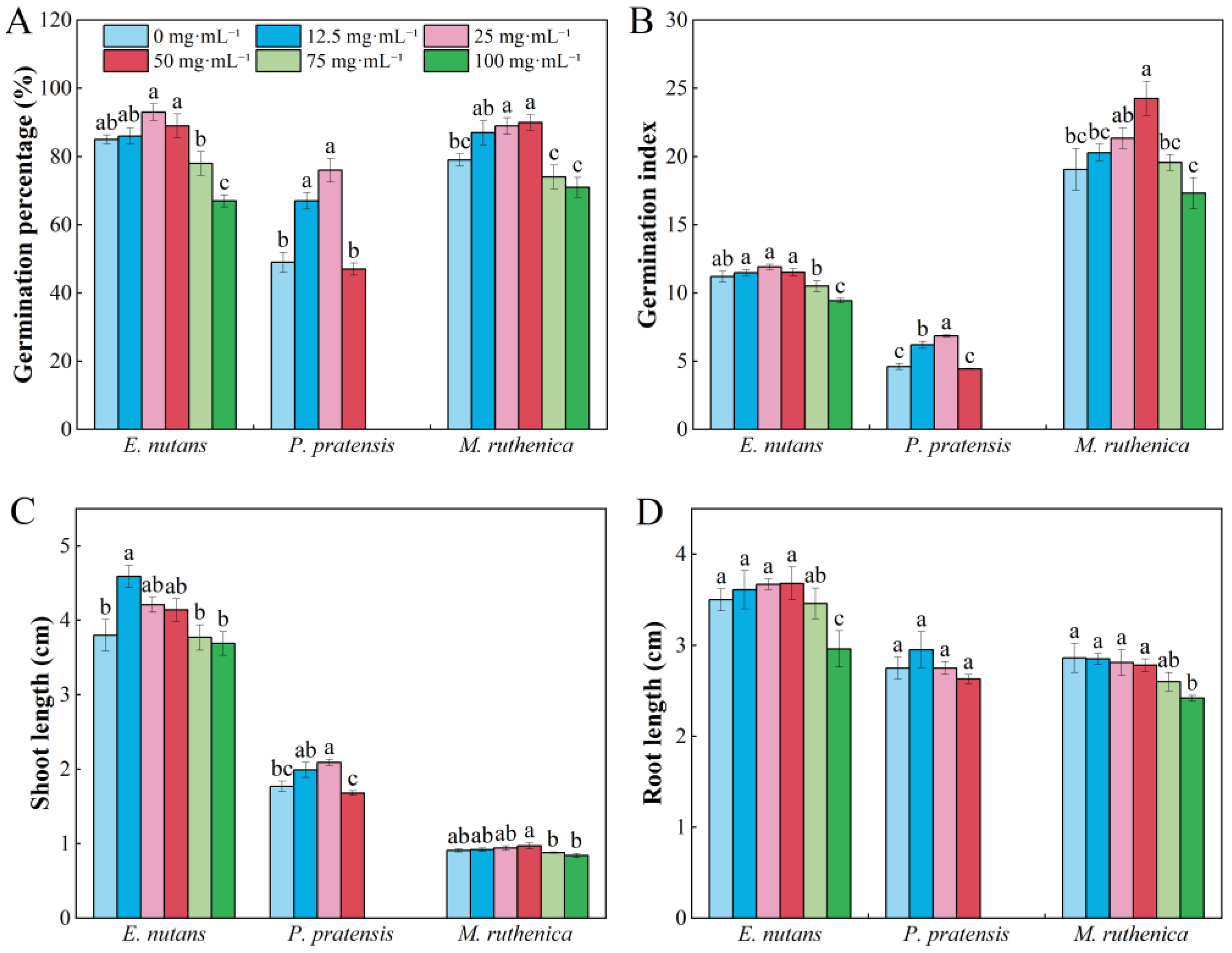 Plants 13 02585 g001