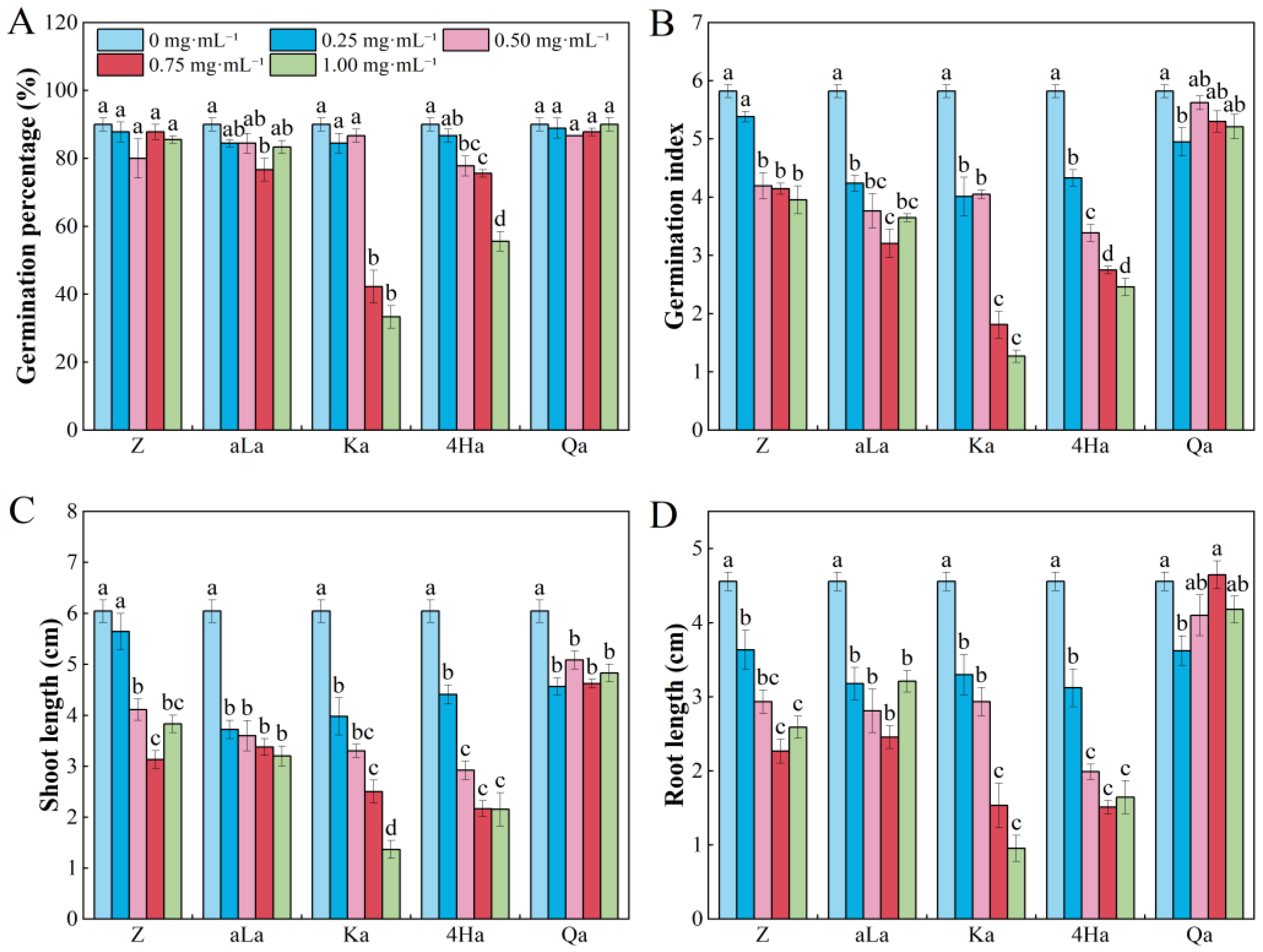 Plants 13 02585 g002
